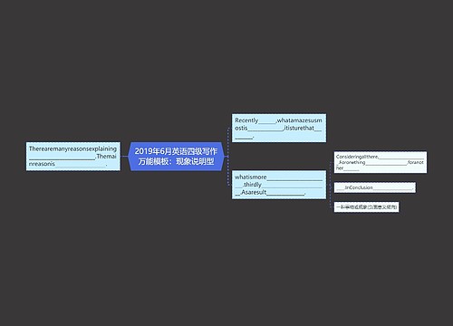 2019年6月英语四级写作万能模板：现象说明型