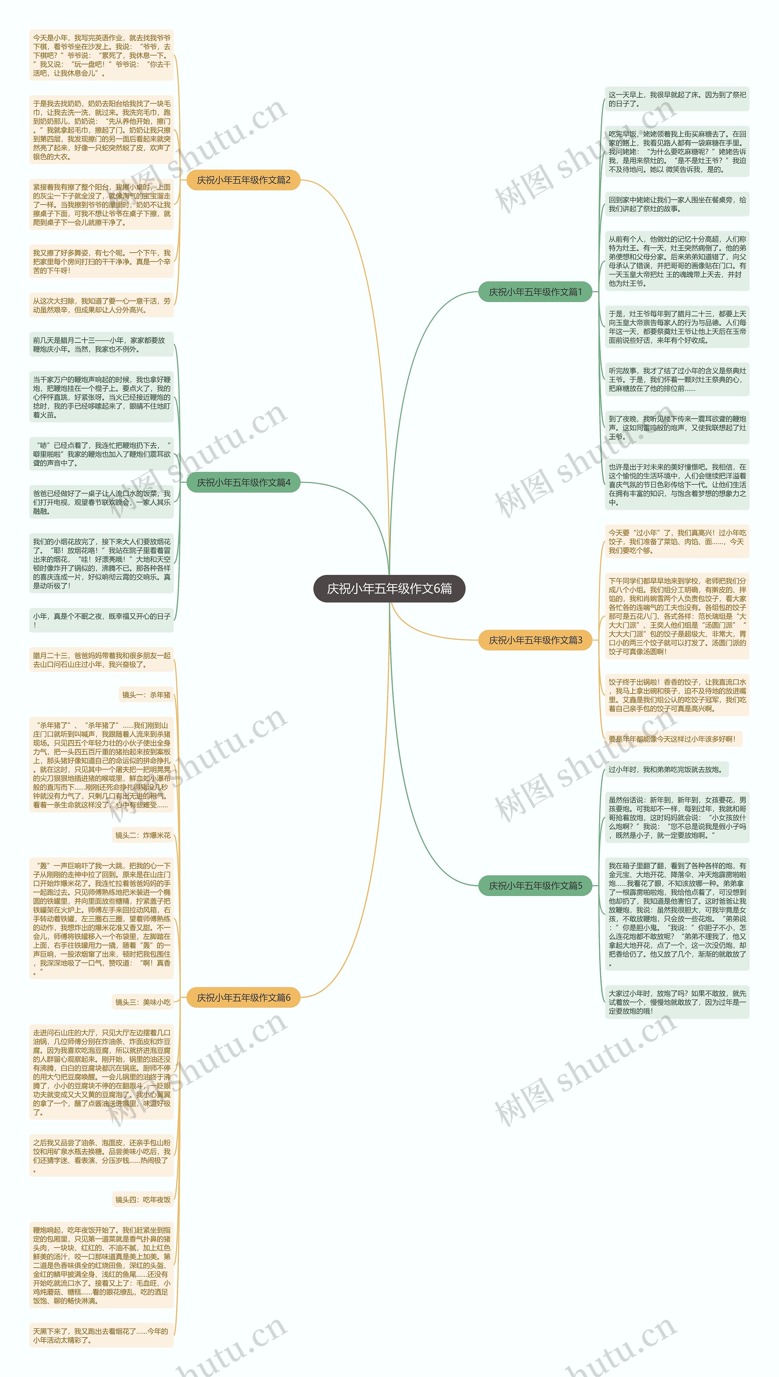 庆祝小年五年级作文6篇思维导图