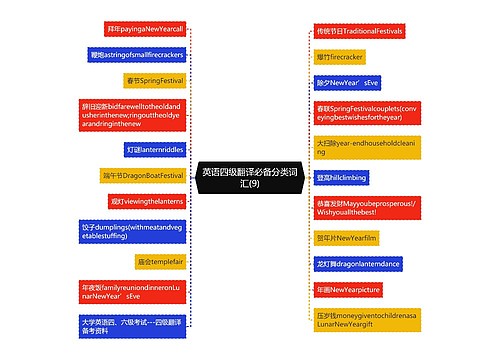 英语四级翻译必备分类词汇(9)