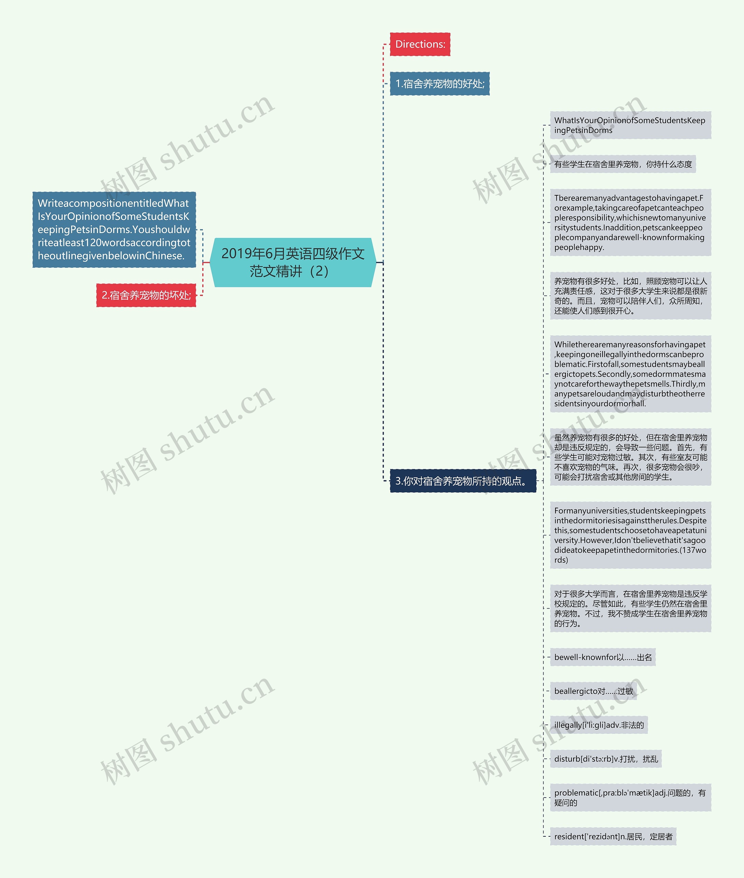 2019年6月英语四级作文范文精讲（2）思维导图