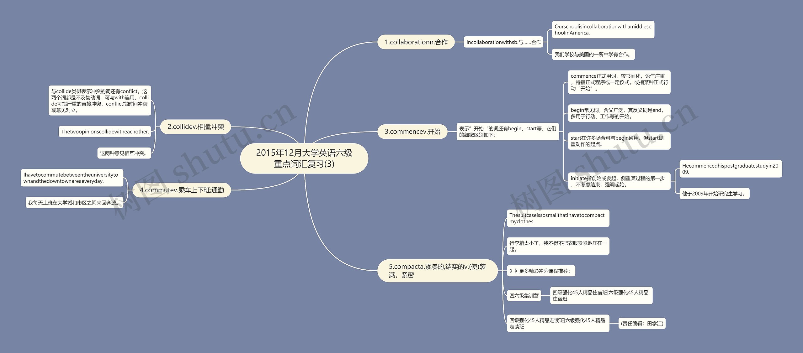 2015年12月大学英语六级重点词汇复习(3)思维导图