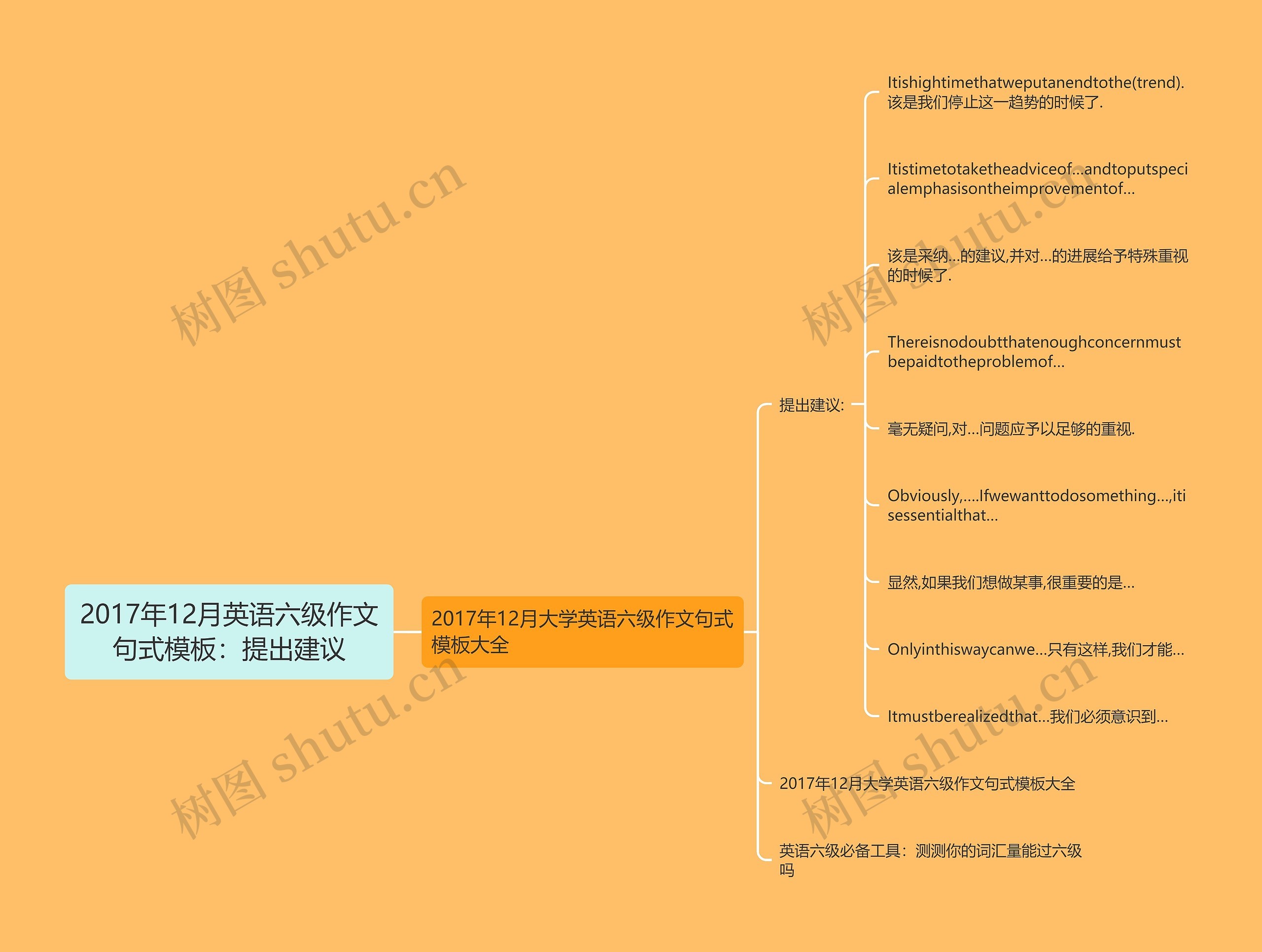 2017年12月英语六级作文句式模板：提出建议