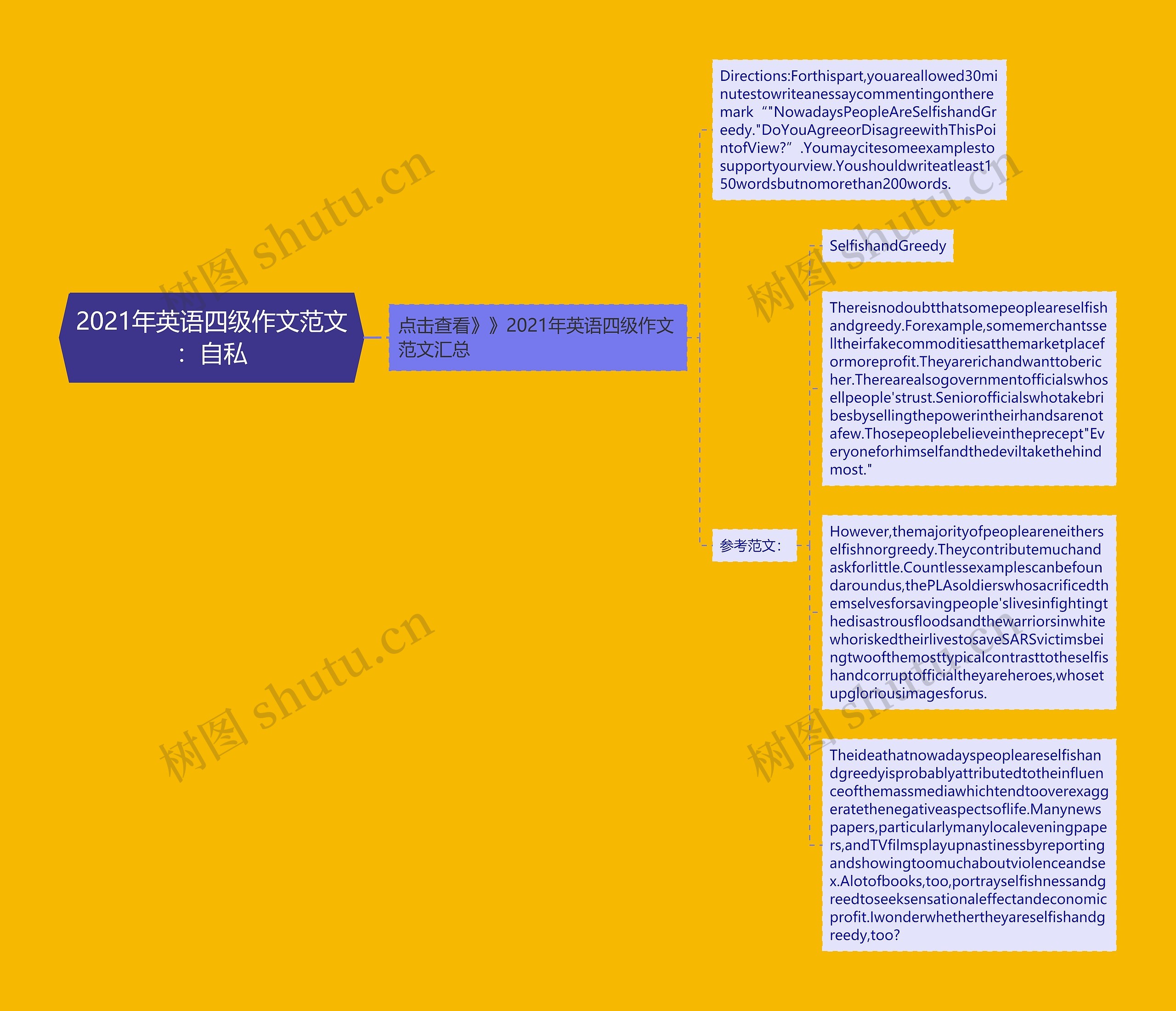 2021年英语四级作文范文：自私思维导图