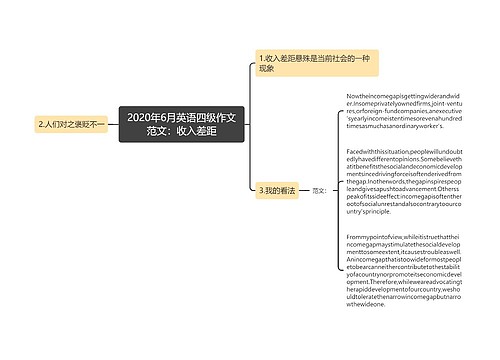 2020年6月英语四级作文范文：收入差距