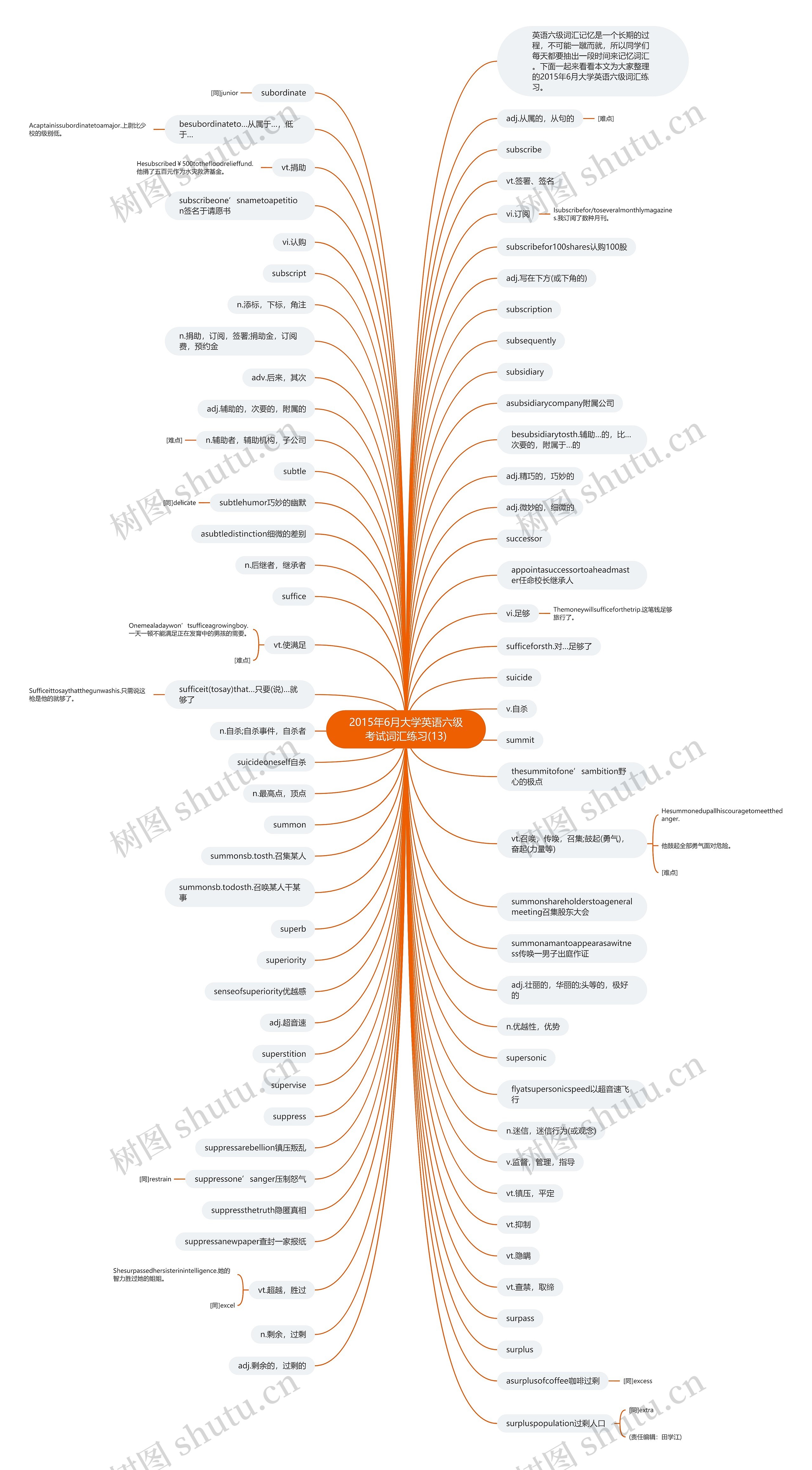 2015年6月大学英语六级考试词汇练习(13)思维导图