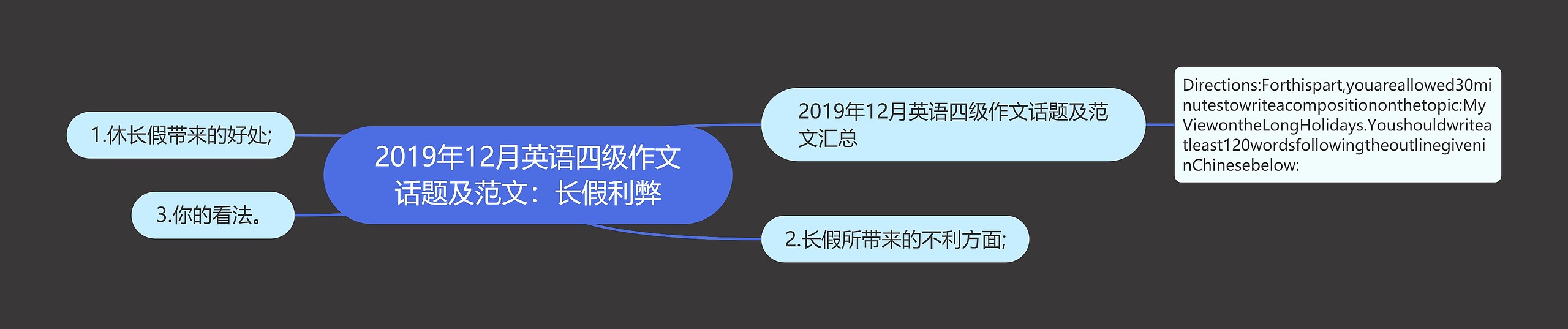 2019年12月英语四级作文话题及范文：长假利弊思维导图