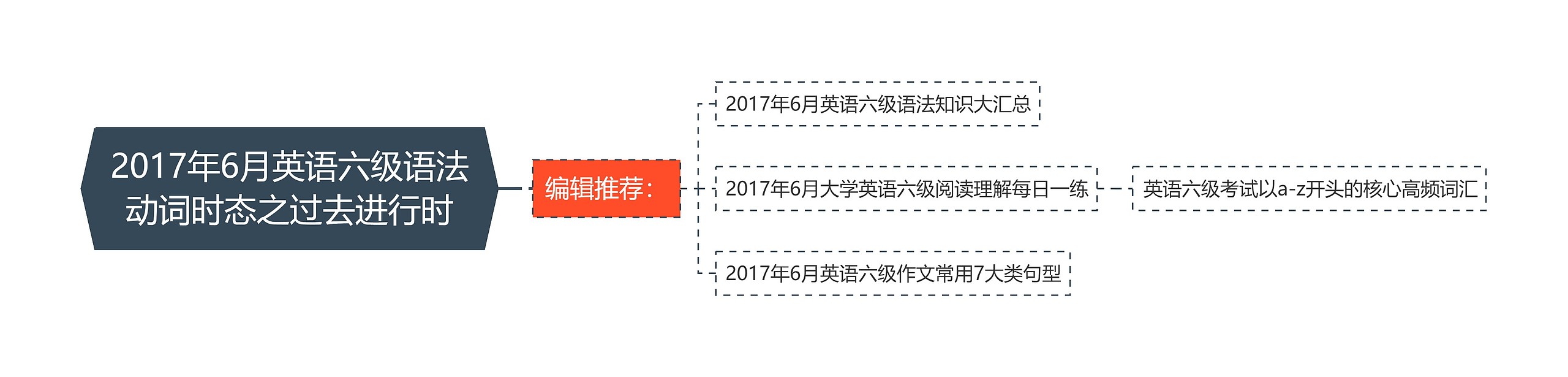 2017年6月英语六级语法动词时态之过去进行时