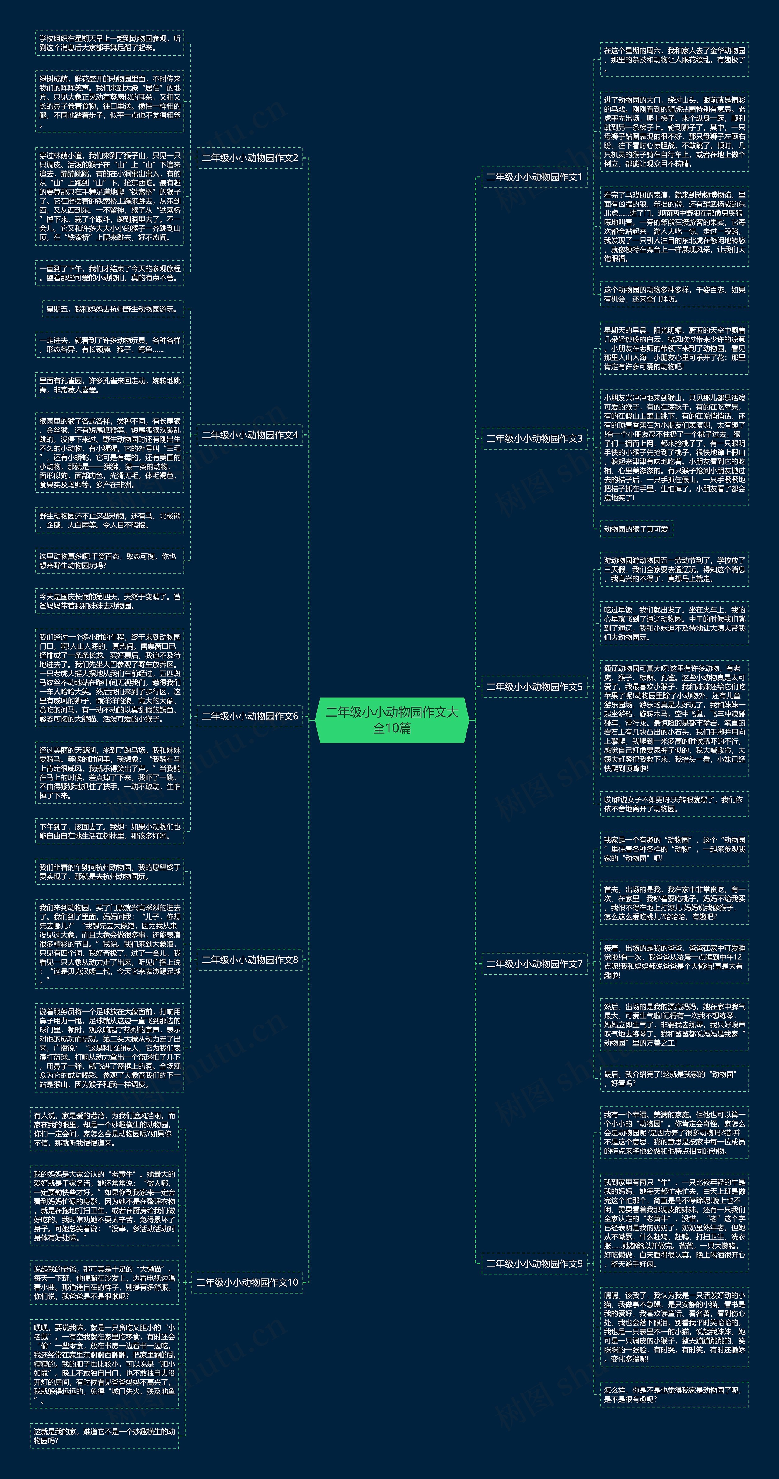 二年级小小动物园作文大全10篇