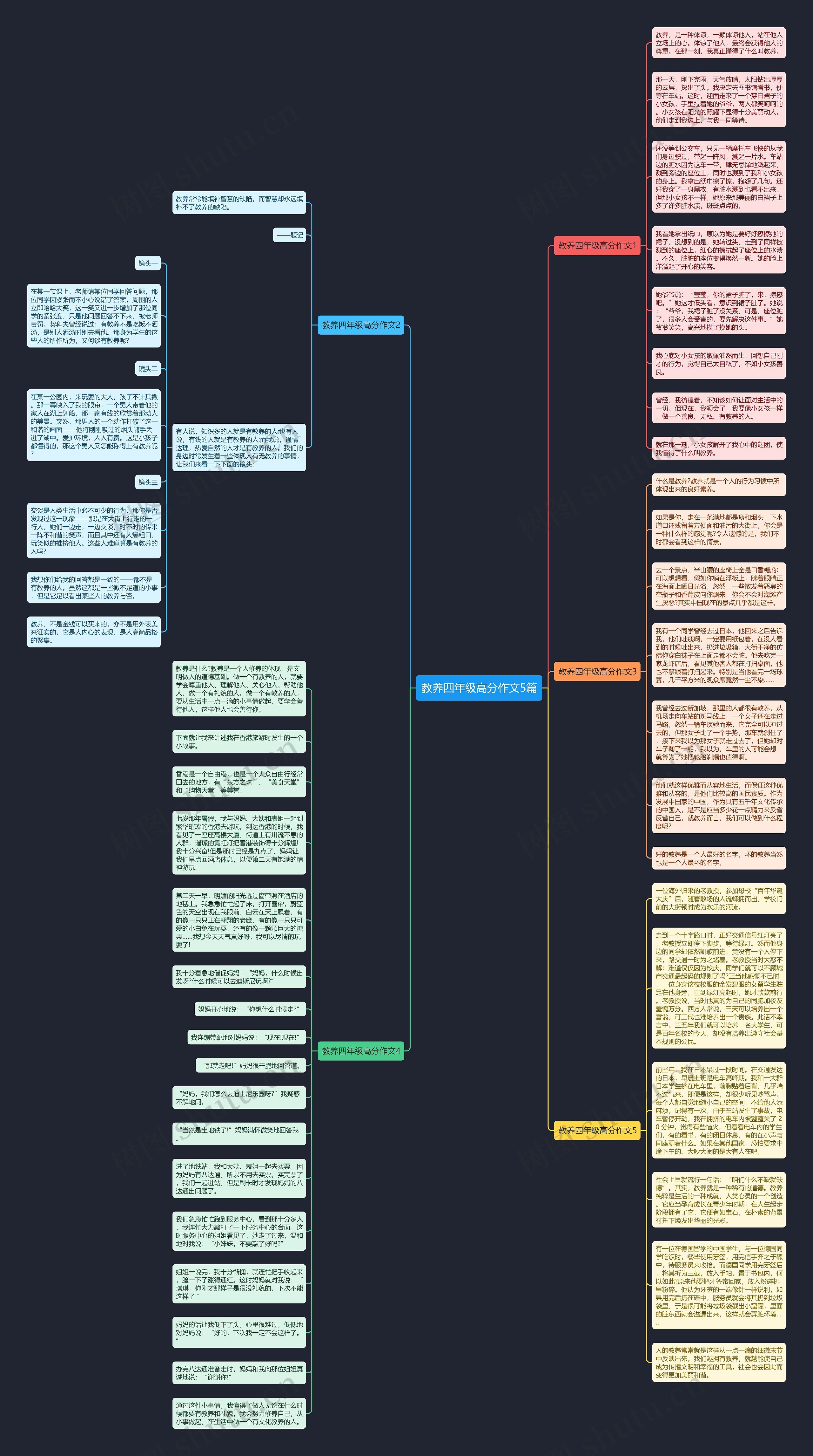 教养四年级高分作文5篇思维导图