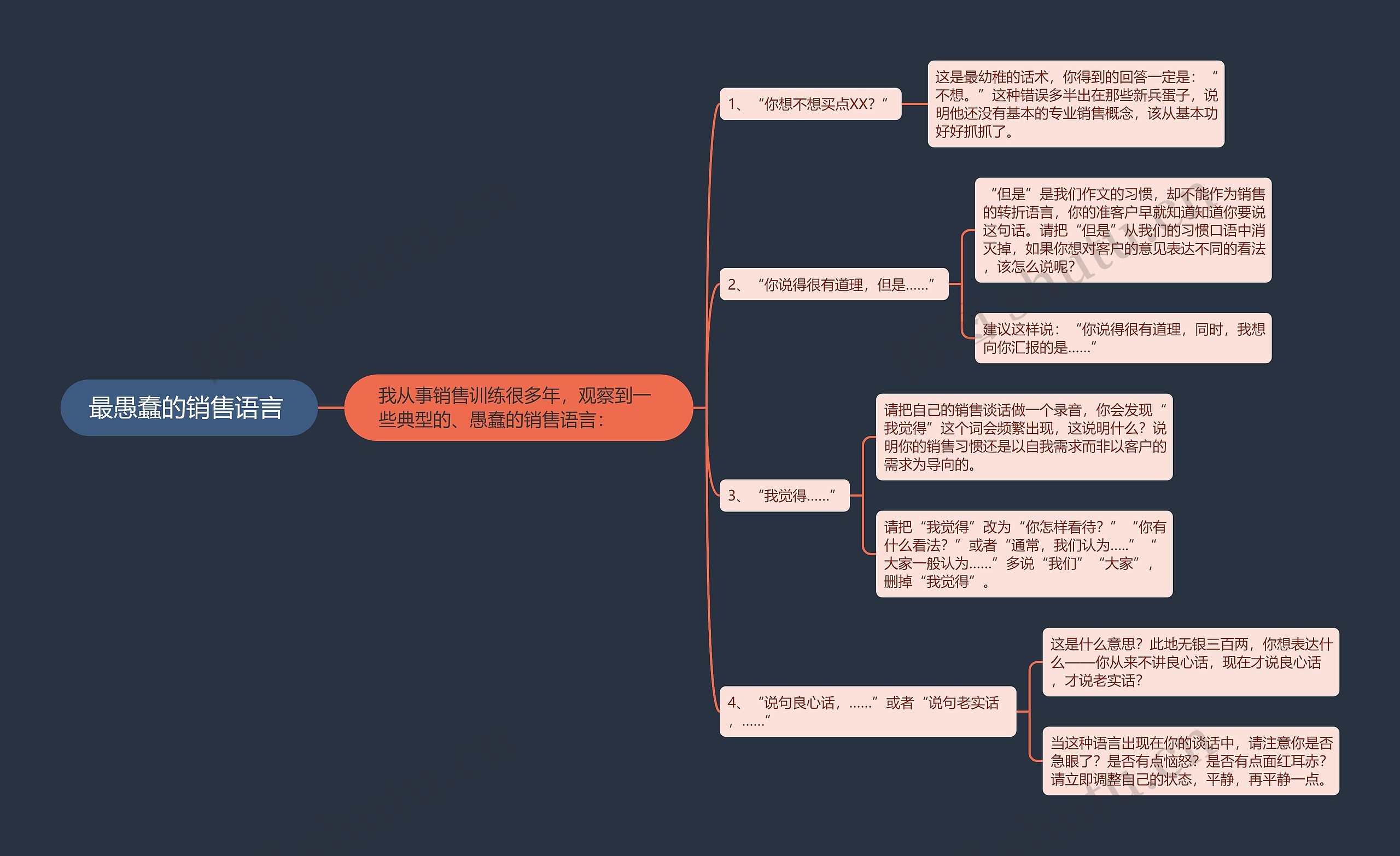 最愚蠢的销售语言 思维导图