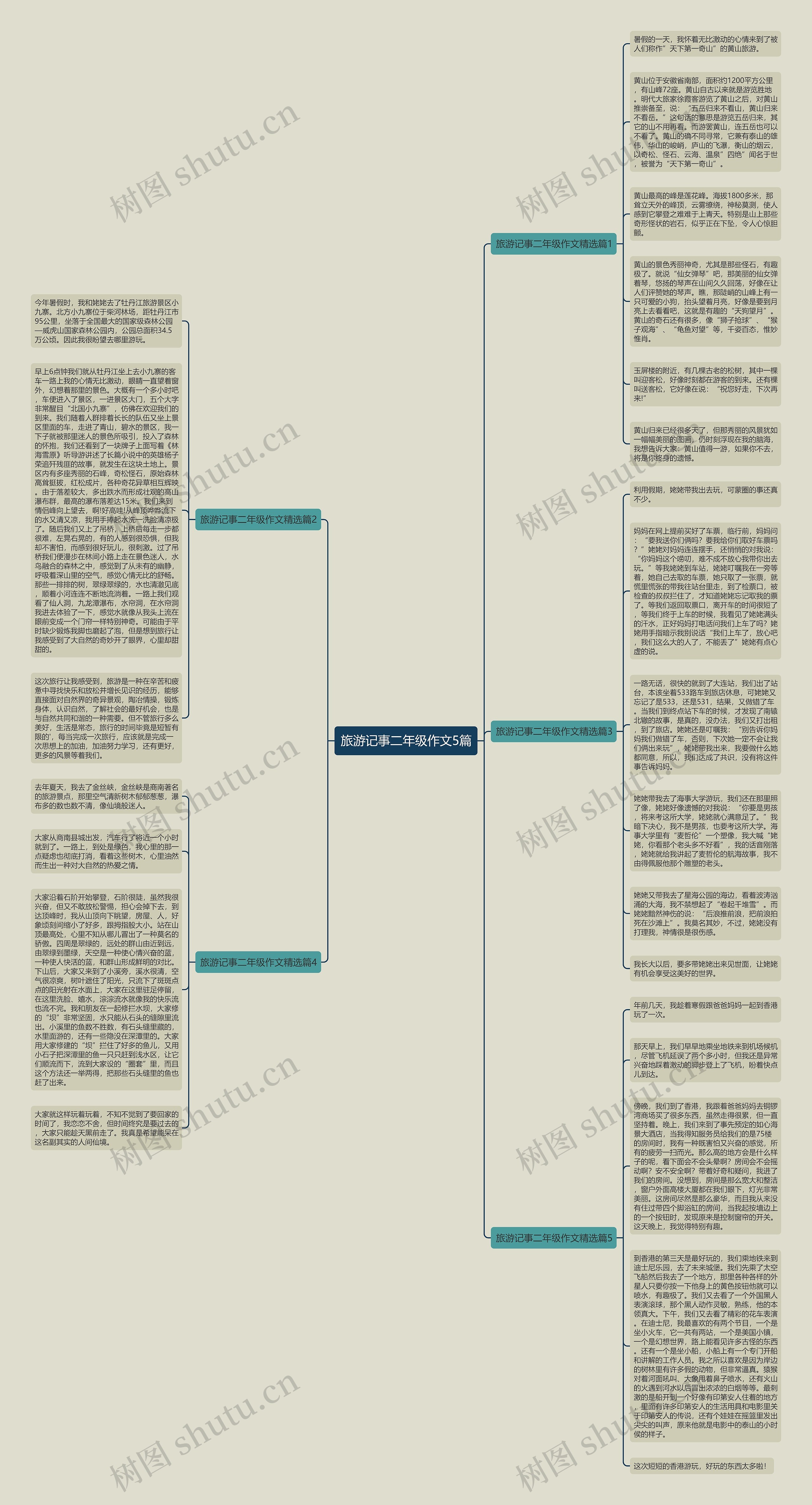 旅游记事二年级作文5篇思维导图