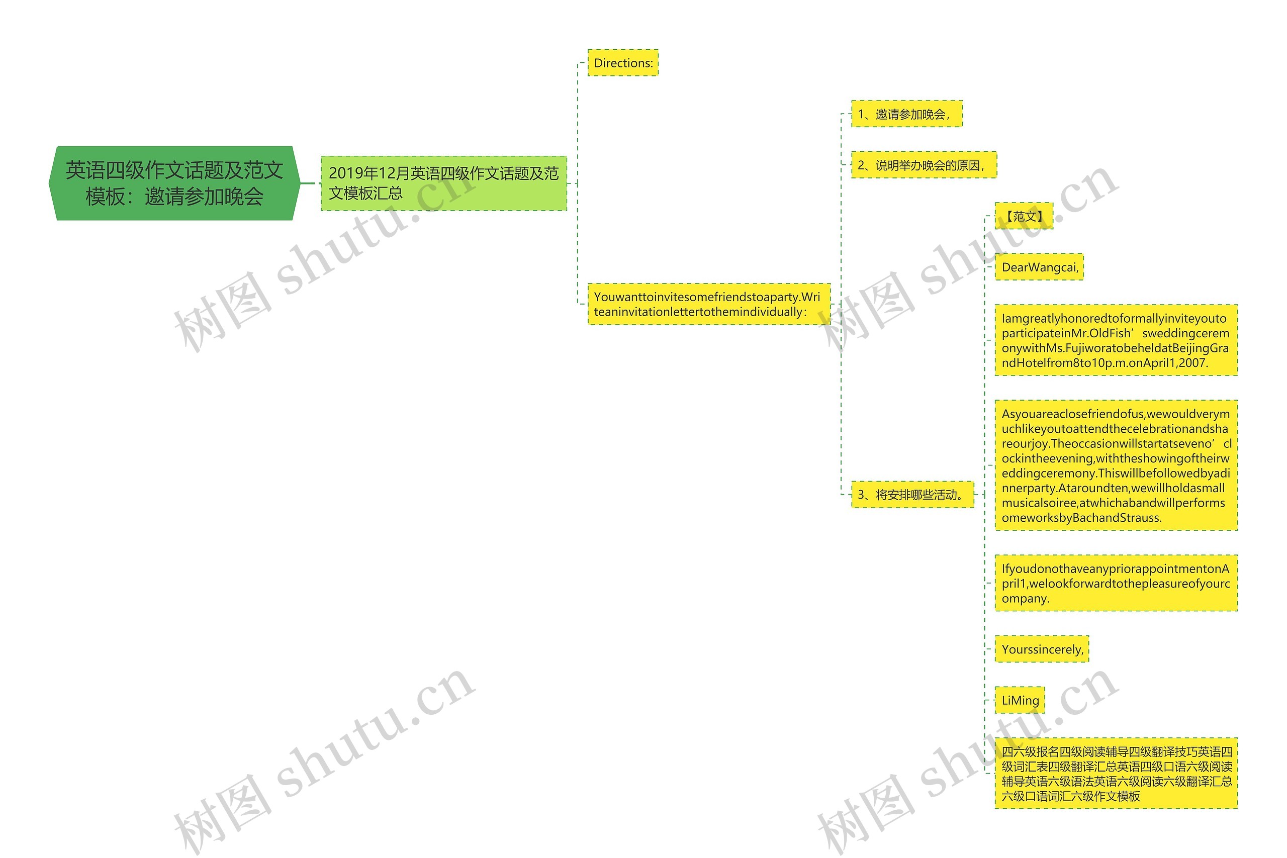 英语四级作文话题及范文：邀请参加晚会思维导图