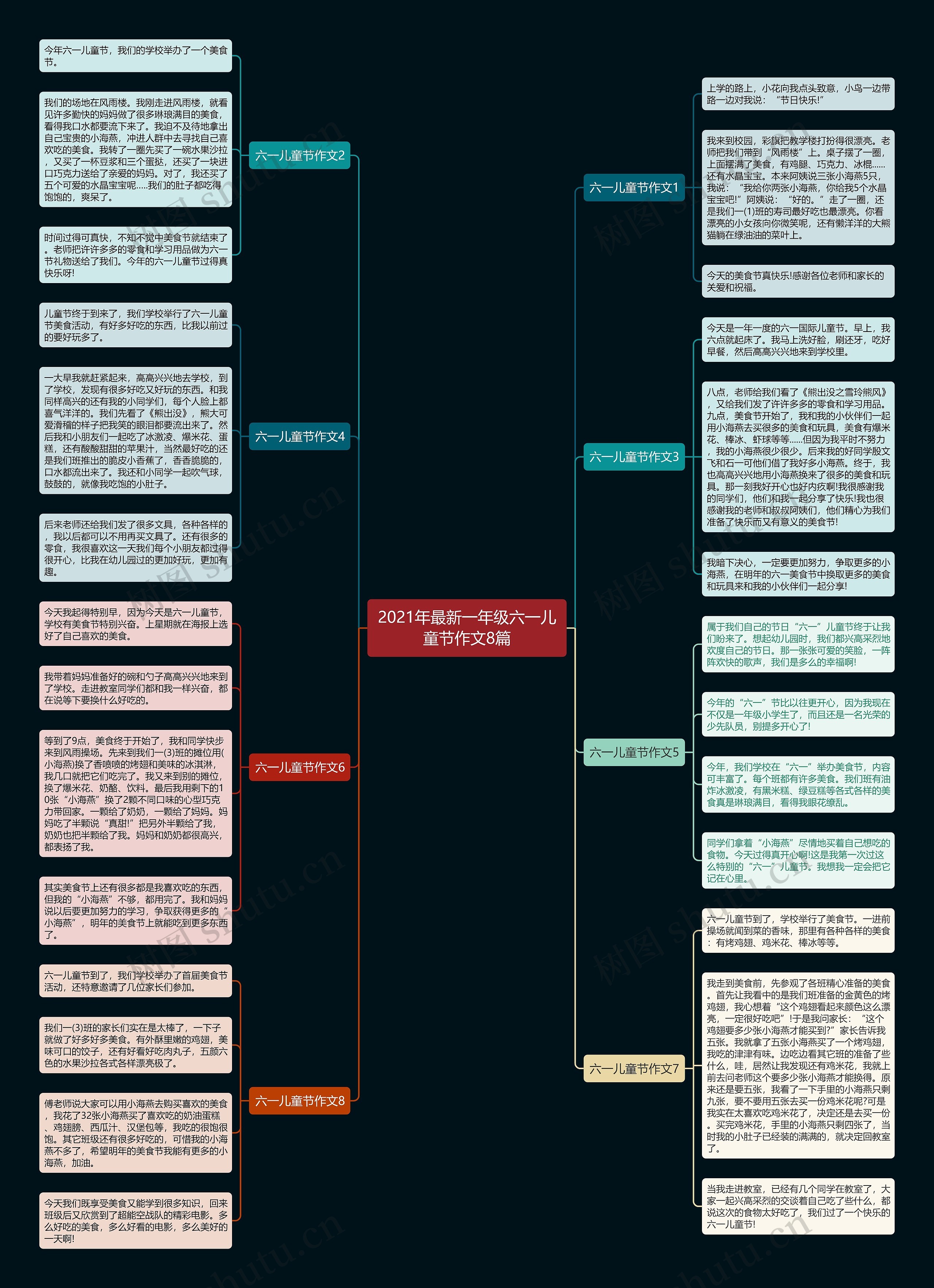 2021年最新一年级六一儿童节作文8篇思维导图