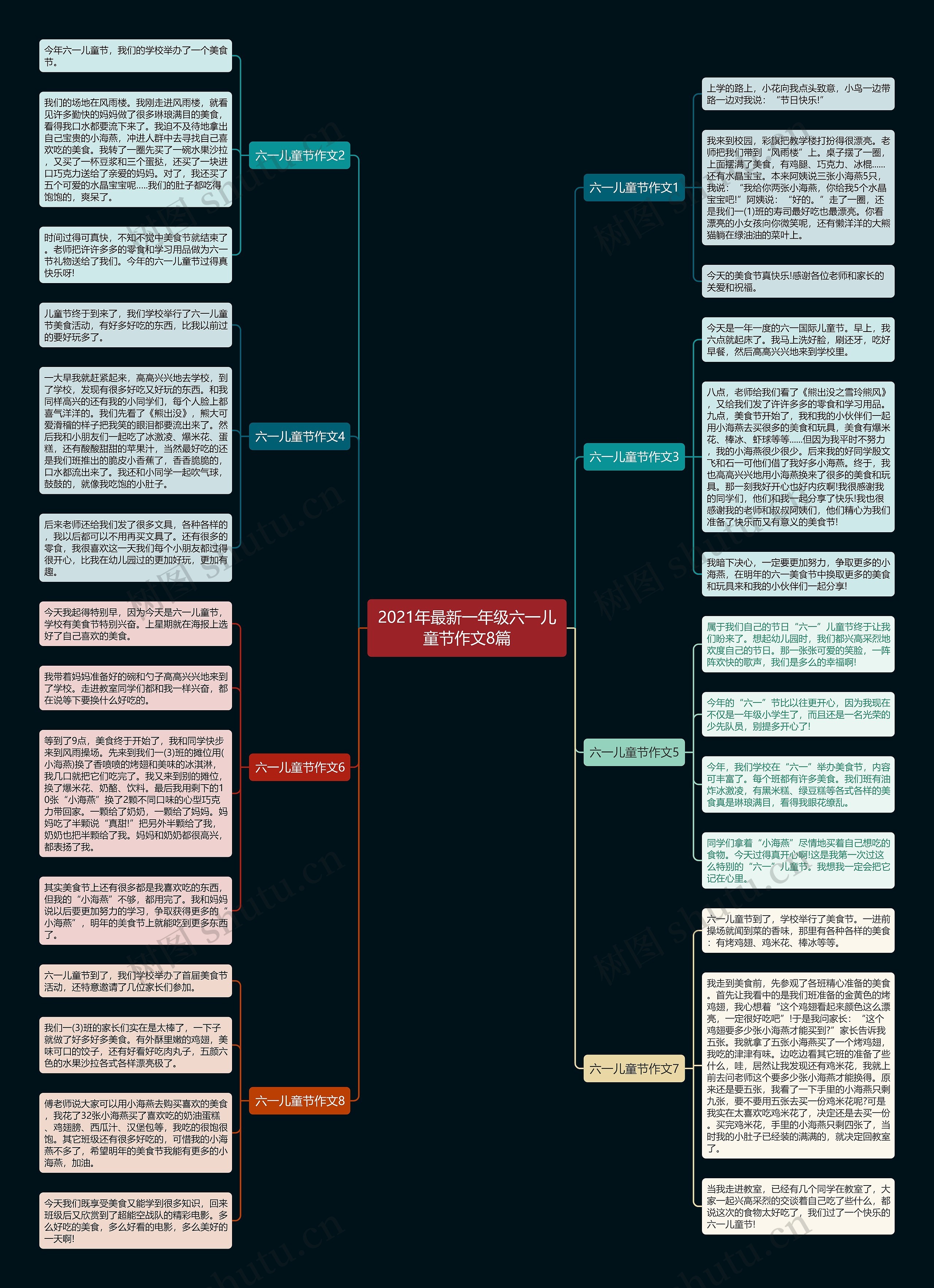 2021年最新一年级六一儿童节作文8篇 2021年最新一年级六一儿童节作文8篇