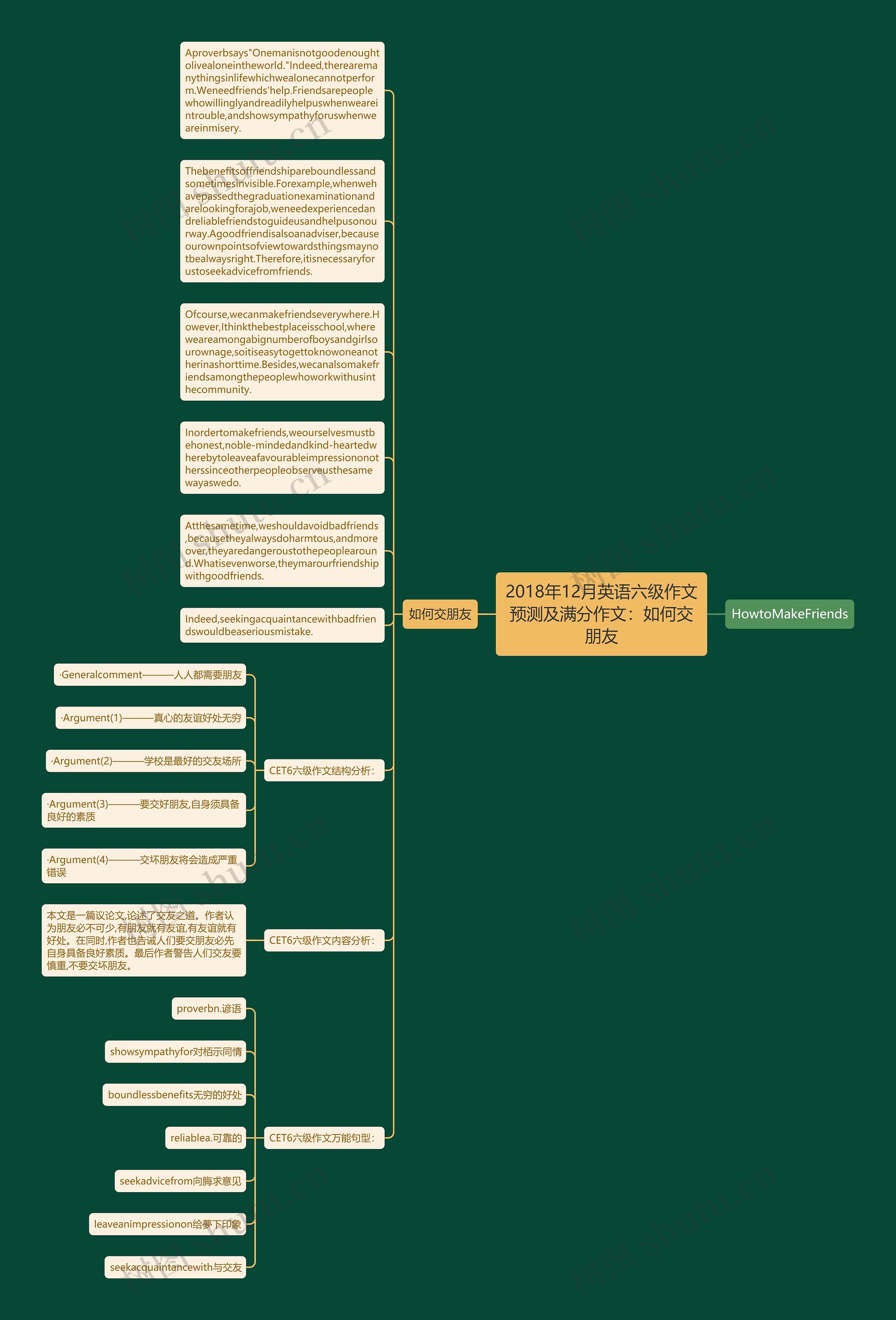 2018年12月英语六级作文预测及满分作文：如何交朋友思维导图