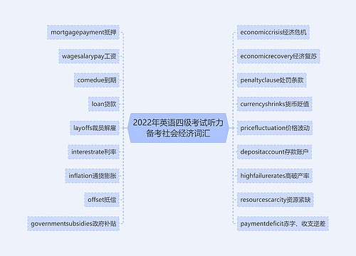 2022年英语四级考试听力备考社会经济词汇