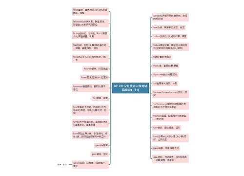 2017年12月英语六级考试高频词汇(11)