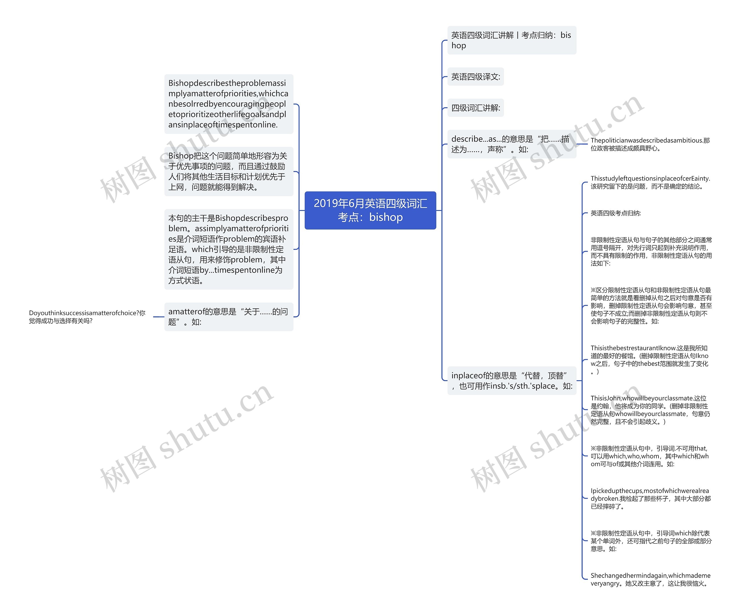 2019年6月英语四级词汇考点：bishop思维导图