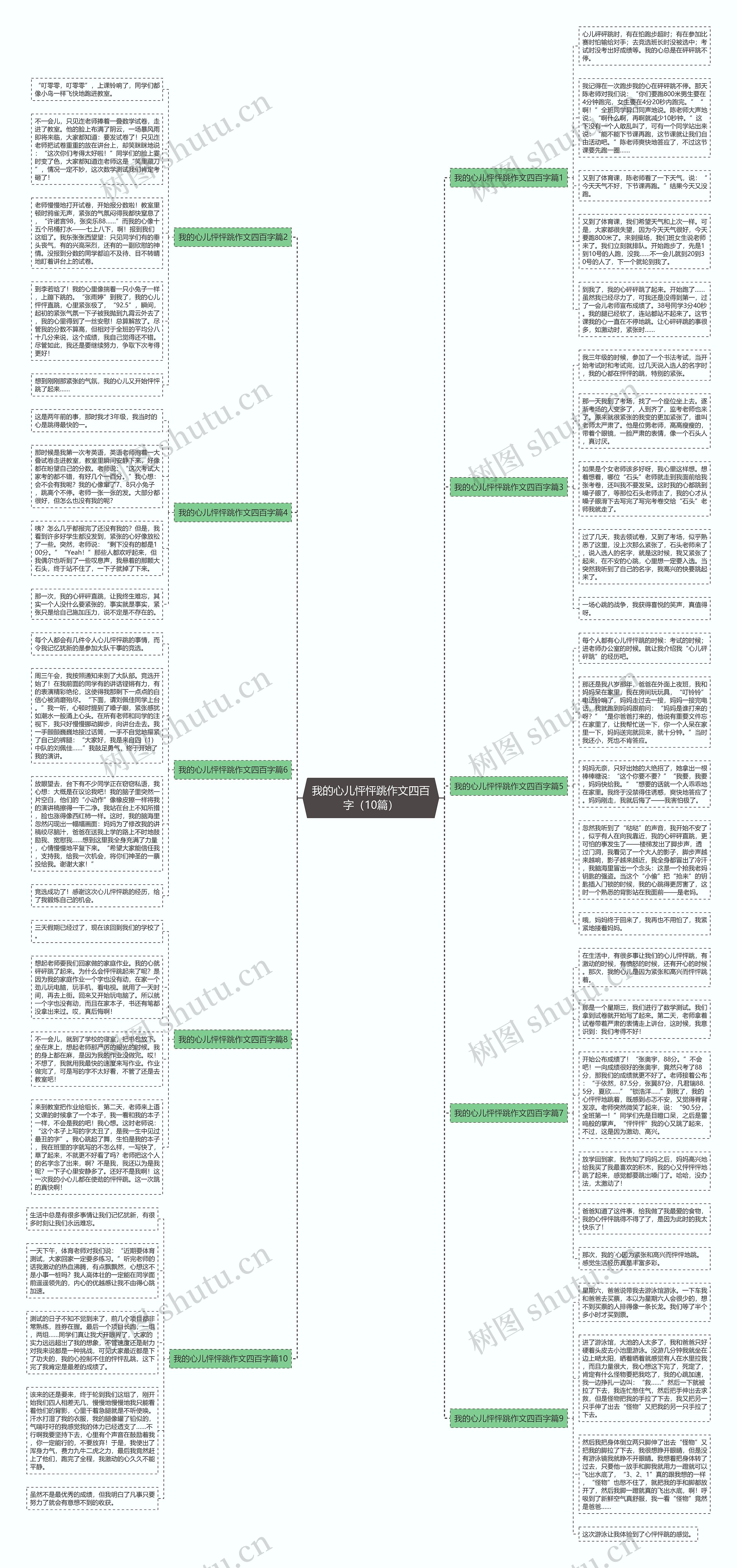 我的心儿怦怦跳作文四百字（10篇）思维导图