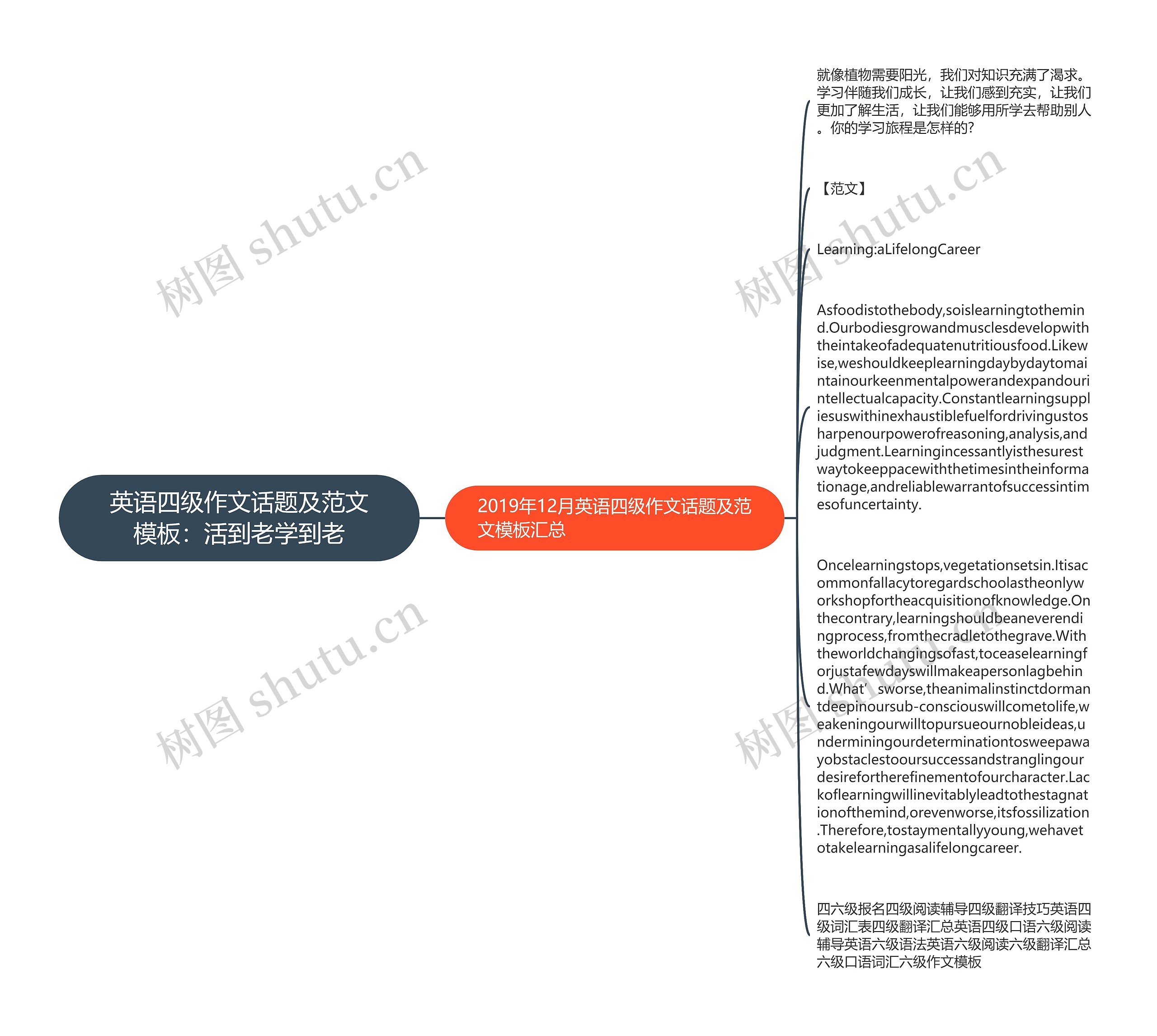 英语四级作文话题及范文模板：活到老学到老