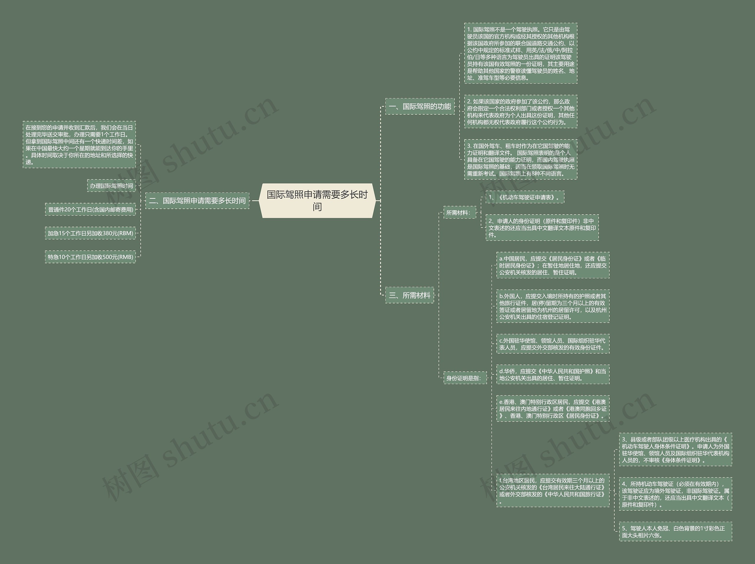 国际驾照申请需要多长时间思维导图
