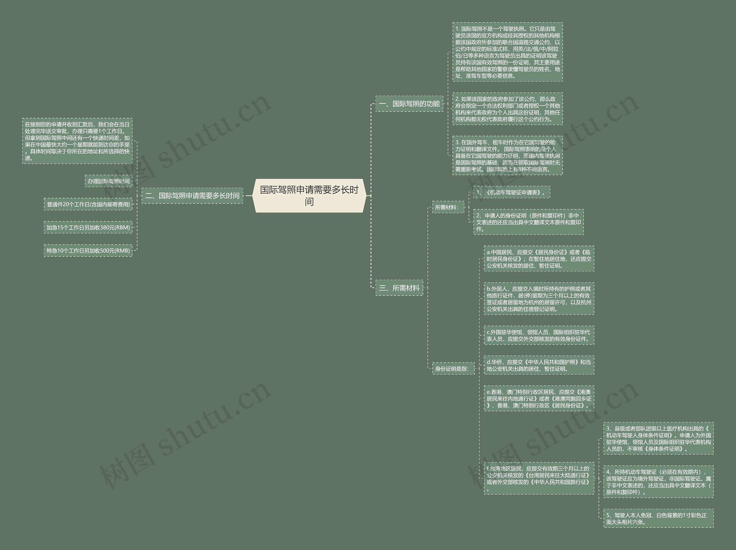 国际驾照申请需要多长时间 国际驾照申请需要多长时间