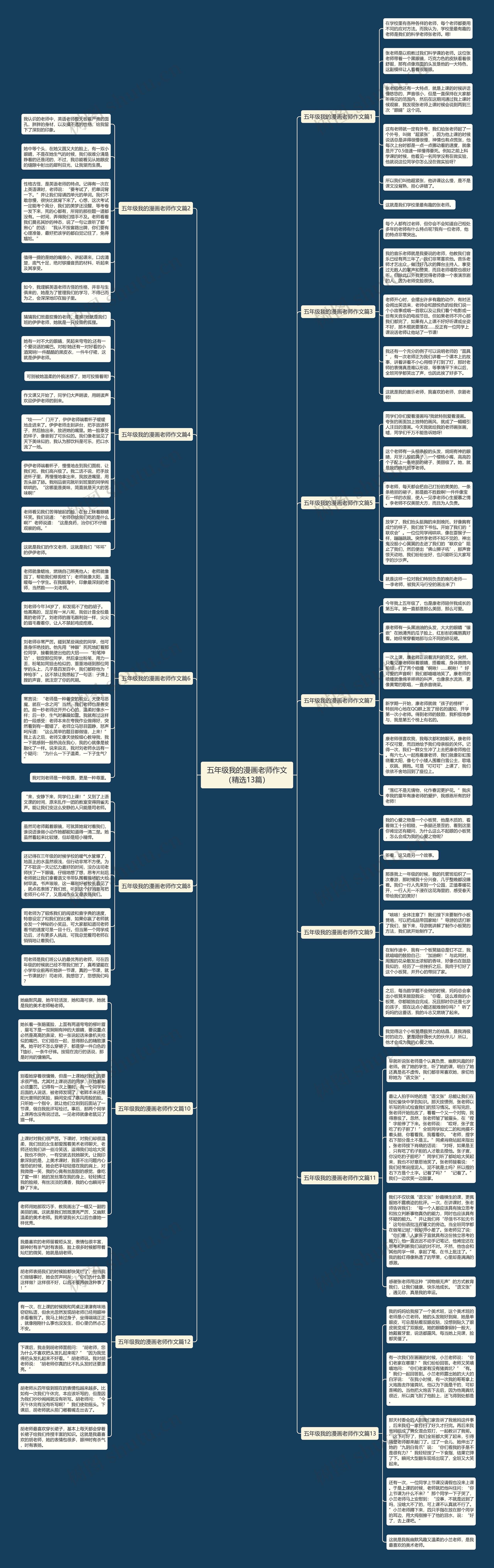 五年级我的漫画老师作文（精选13篇）思维导图