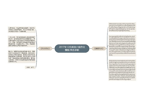 2017年12月英语六级作文模板:学历求职