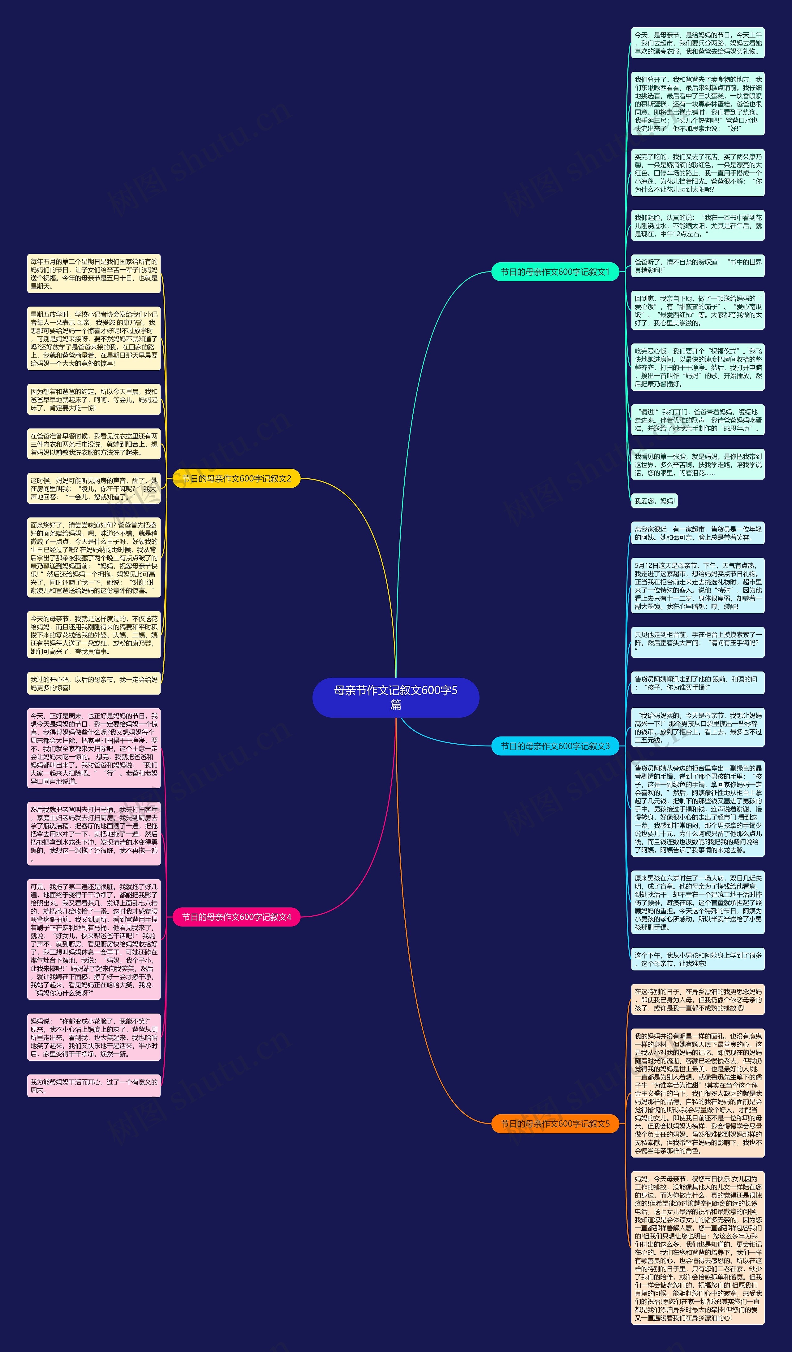 母亲节作文记叙文600字5篇思维导图