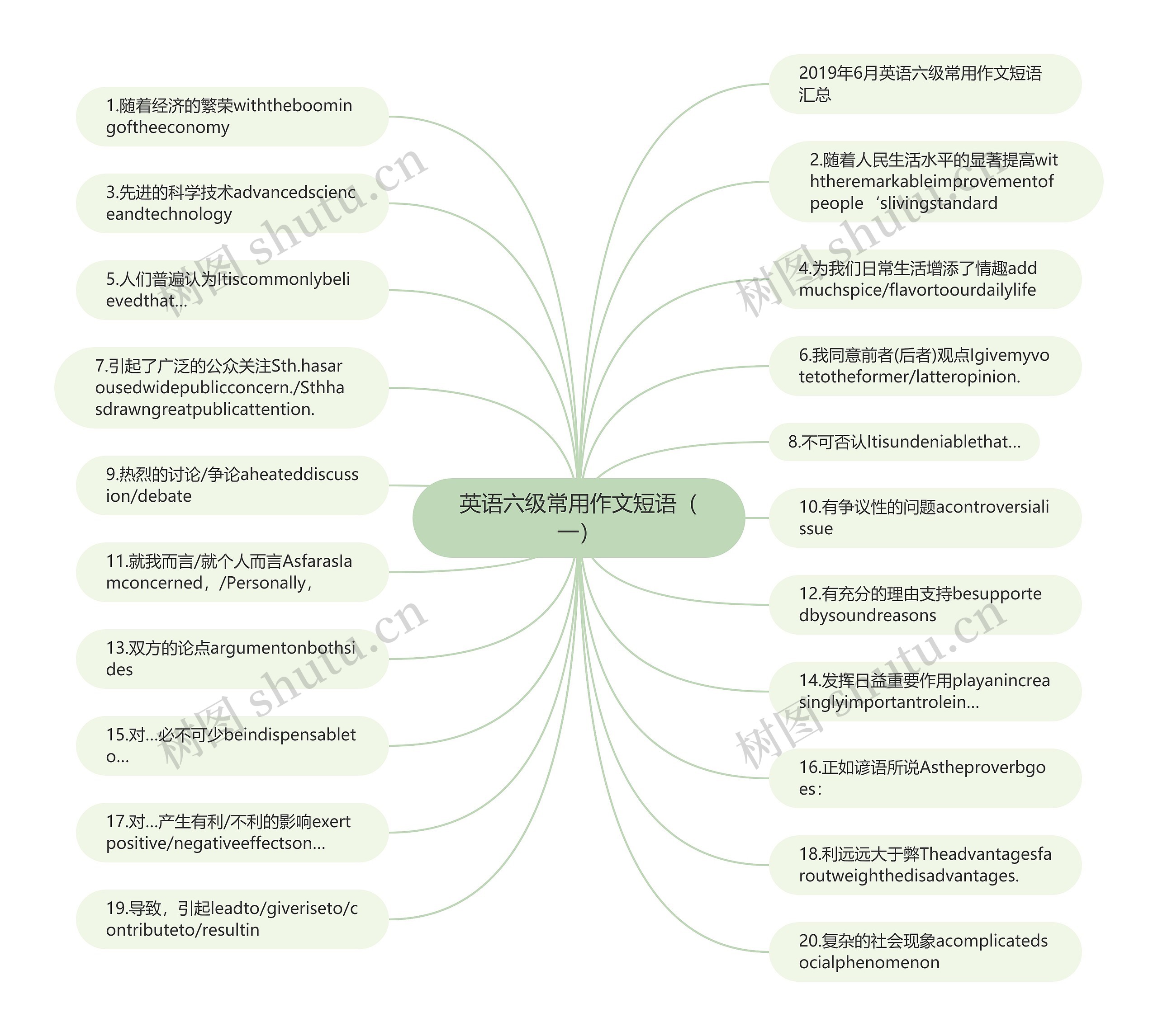 英语六级常用作文短语（一）