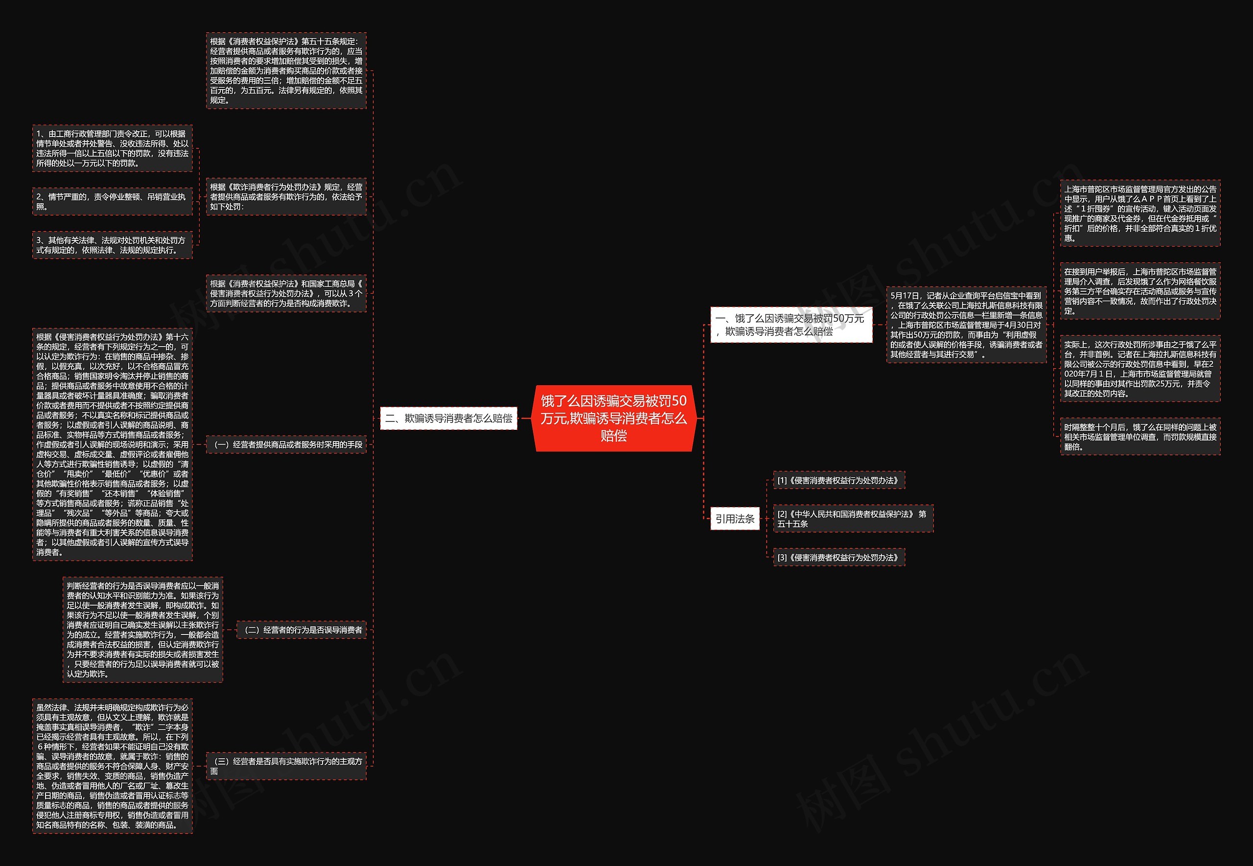 饿了么因诱骗交易被罚50万元,欺骗诱导消费者怎么赔偿思维导图