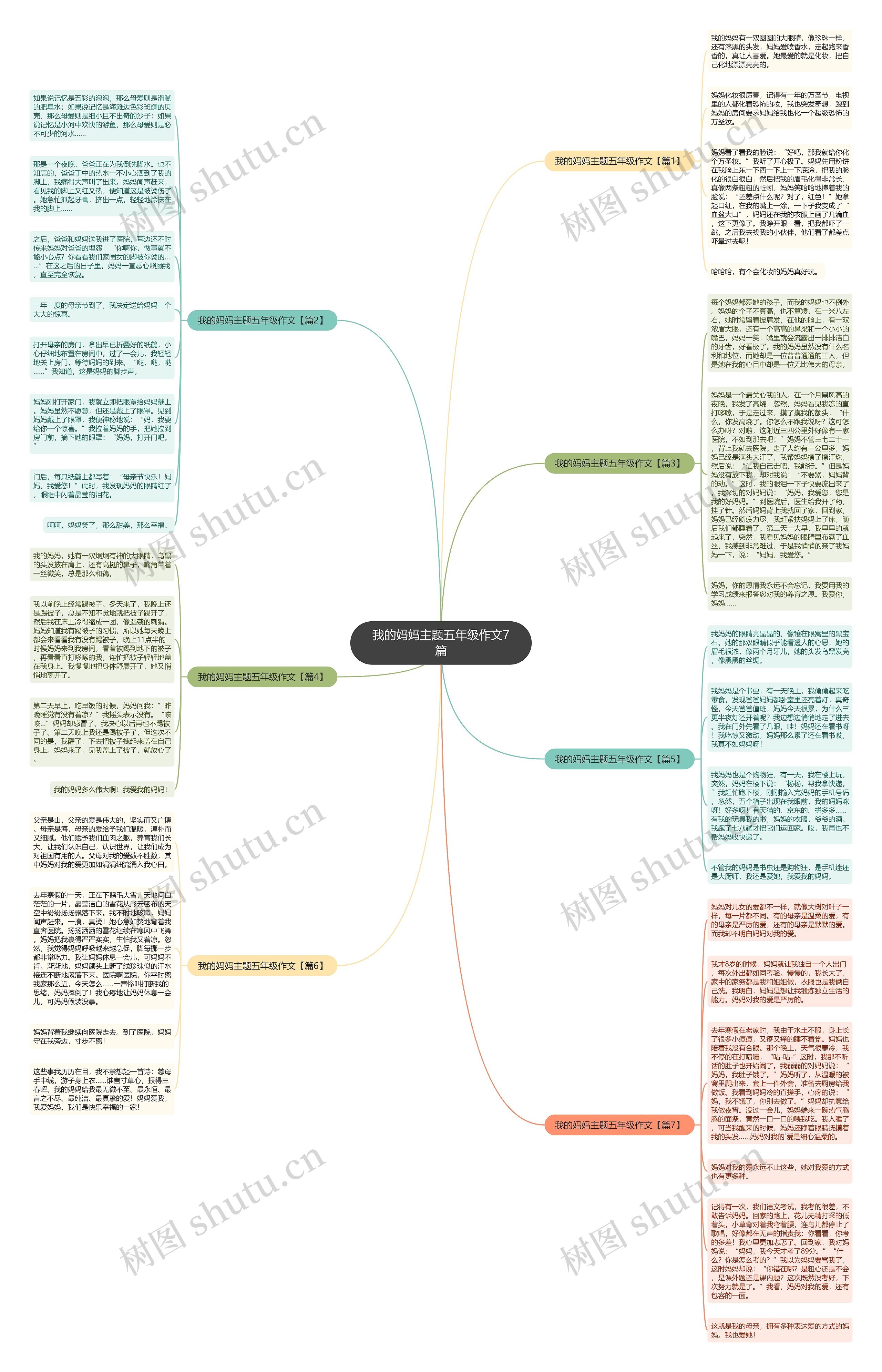 我的妈妈主题五年级作文7篇思维导图高清图 我的妈妈主题五年级作文7篇思维导图