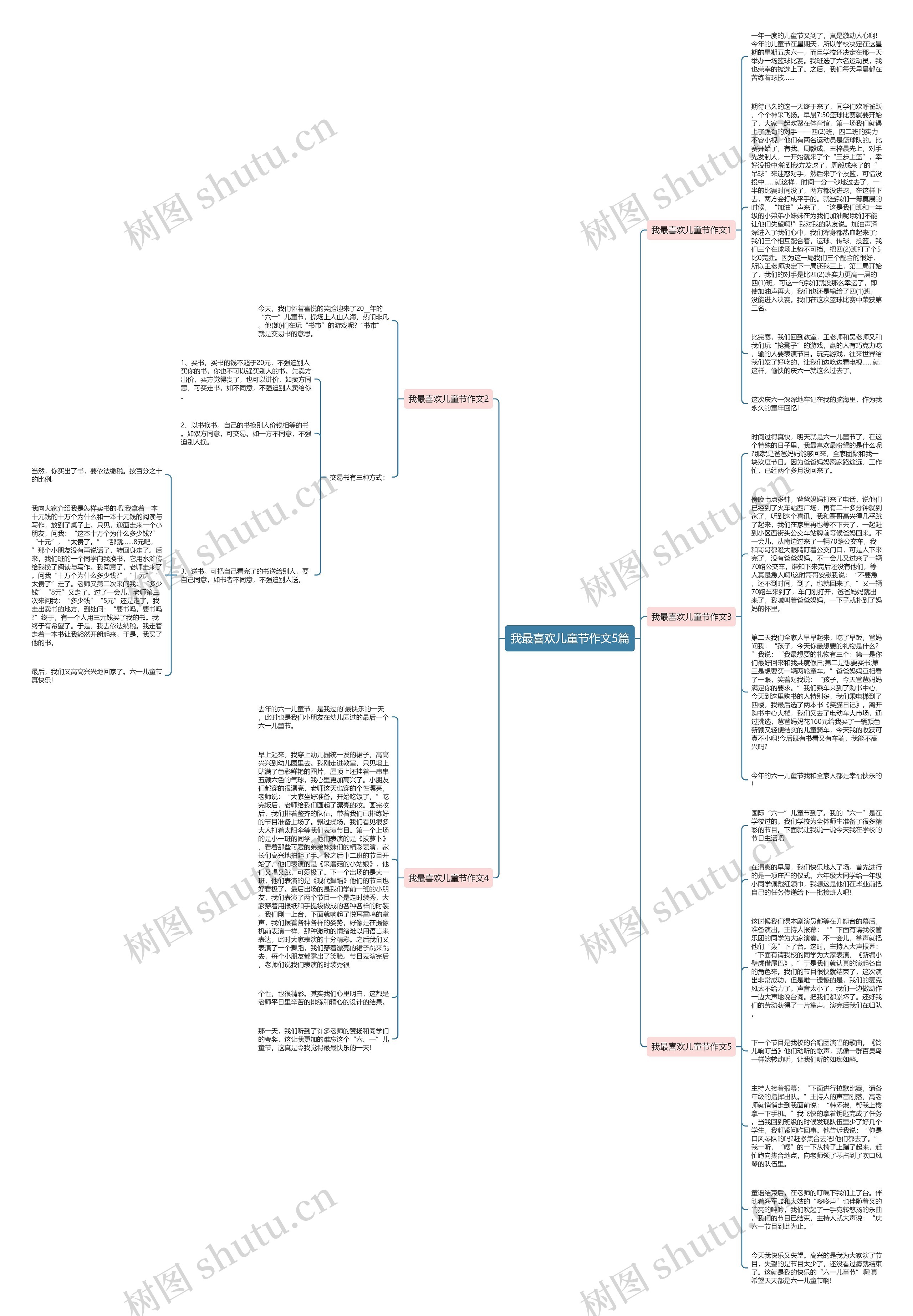 我最喜欢儿童节作文5篇思维导图