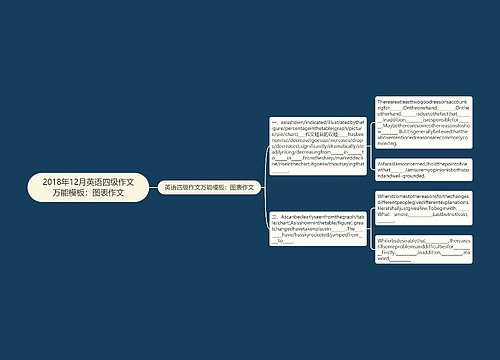 2018年12月英语四级作文万能模板：图表作文