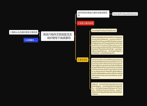 英语六级作文预测及范文：高价格等于高质量吗