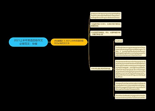 2021上半年英语四级作文必背范文：快餐