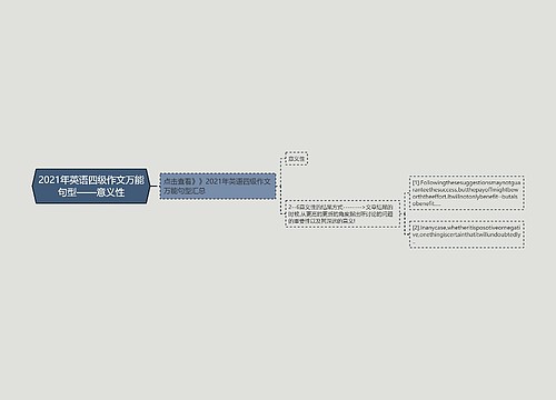 2021年英语四级作文万能句型——意义性