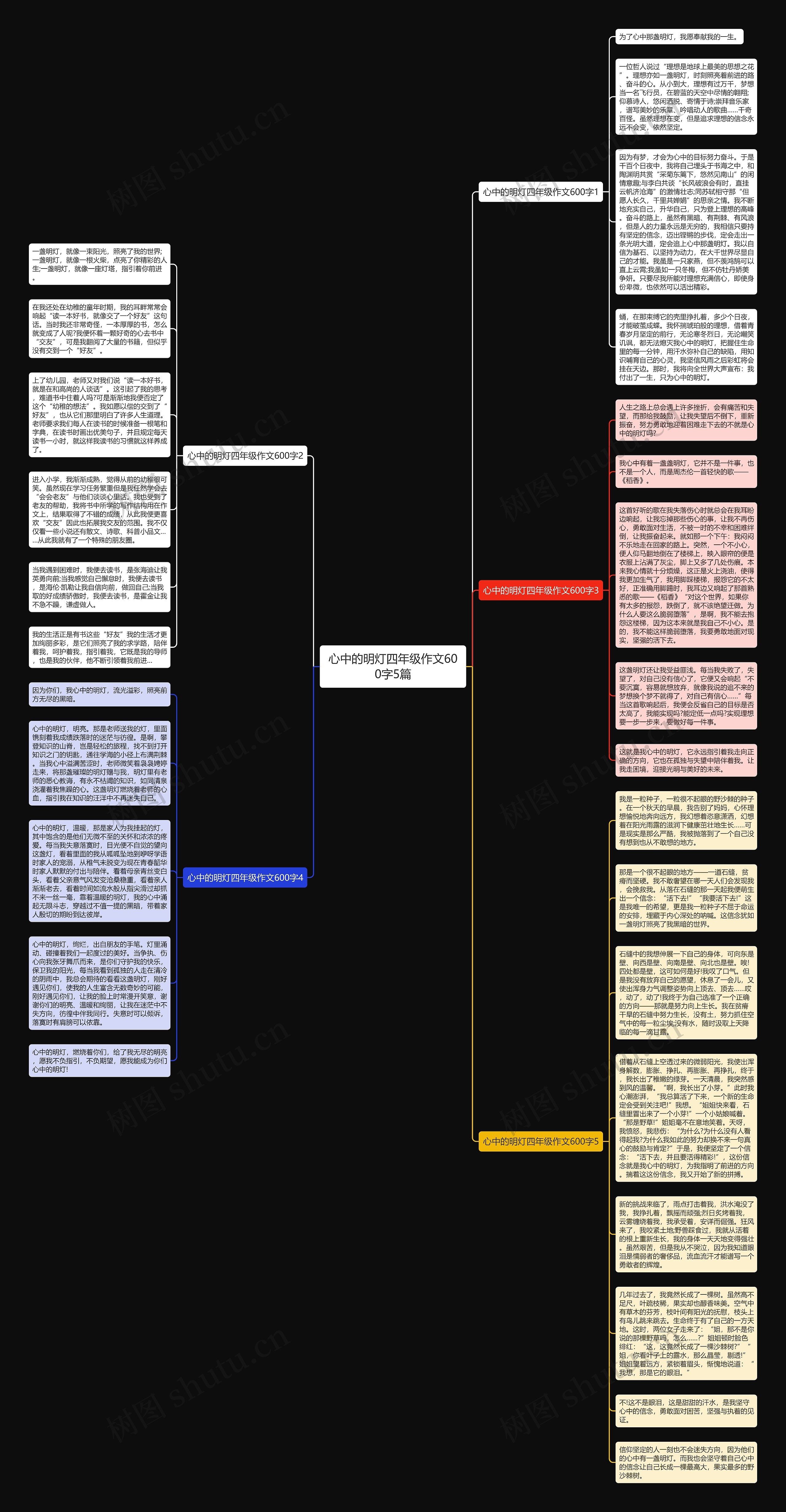 心中的明灯四年级作文600字5篇思维导图