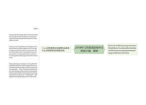 2018年12月英语四级作文预测21篇：理想