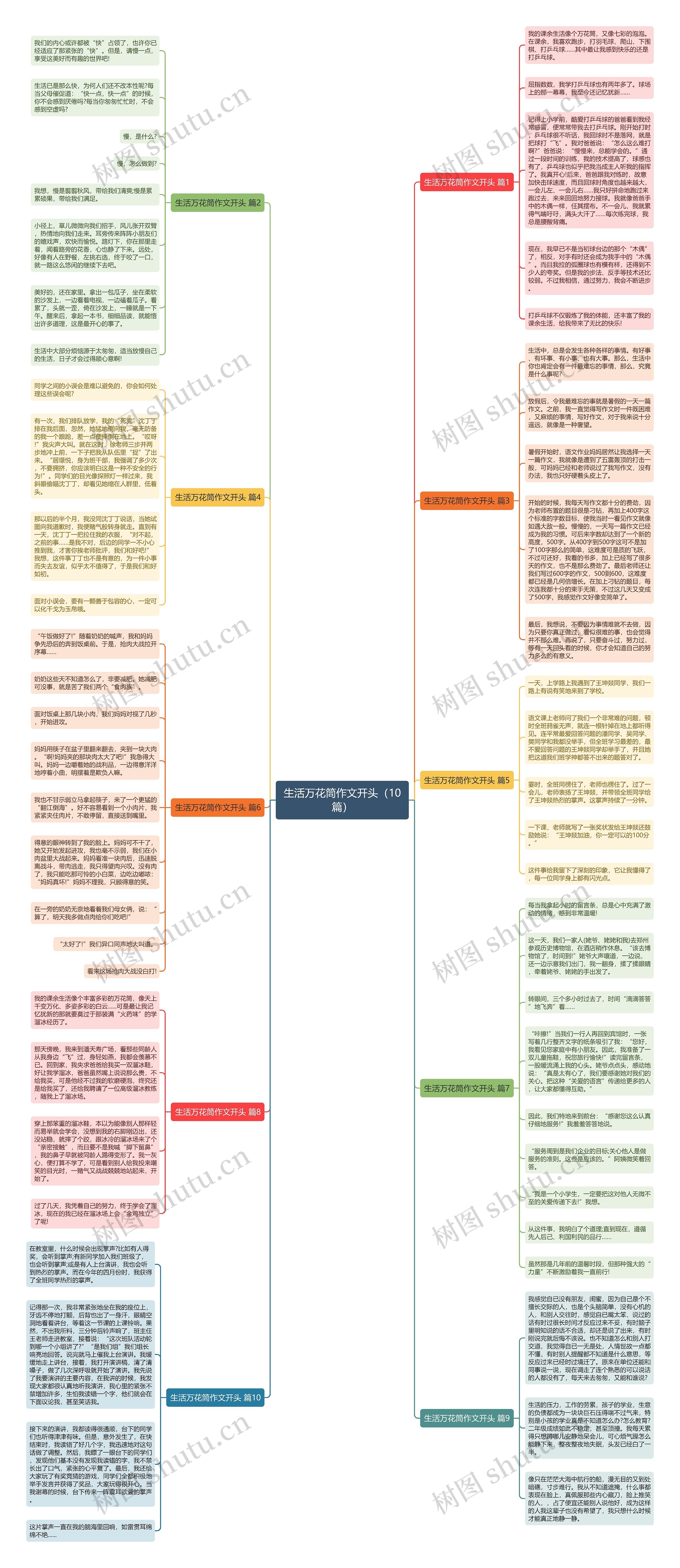 生活万花筒作文开头（10篇）思维导图