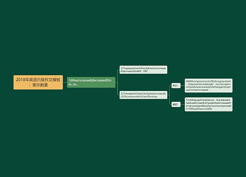 2018年英语六级作文模板：表示数量