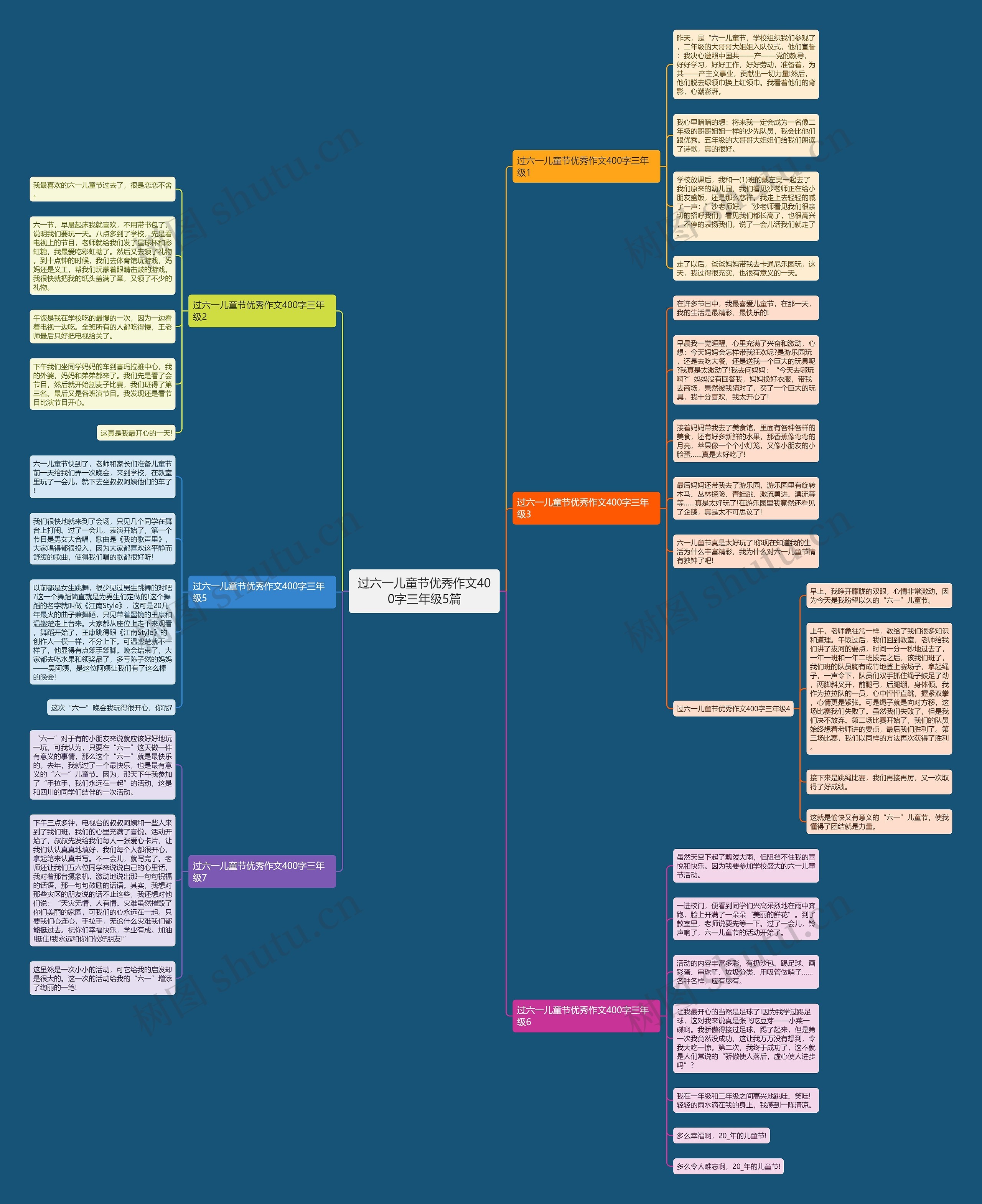 过六一儿童节优秀作文400字三年级5篇思维导图
