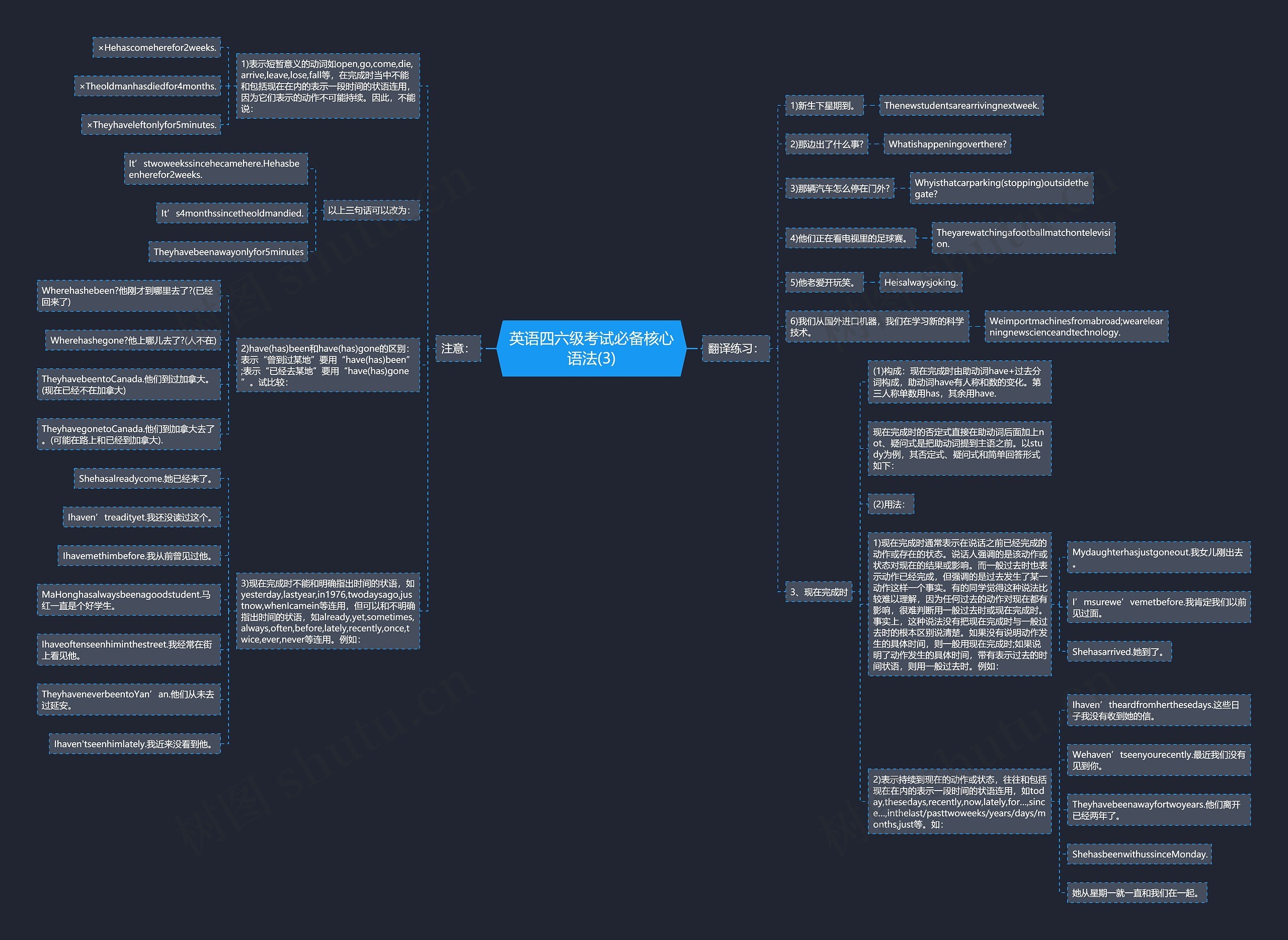 英语四六级考试必备核心语法(3)思维导图