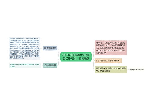 2015年6月英语六级词汇记忆秘方(4)：查词联想