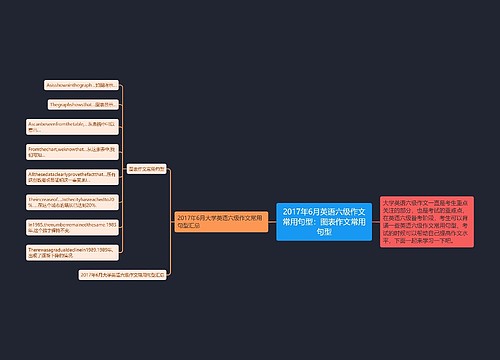 2017年6月英语六级作文常用句型：图表作文常用句型