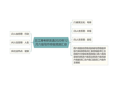 王江涛考研英语2020年12月六级写作终极预测汇总