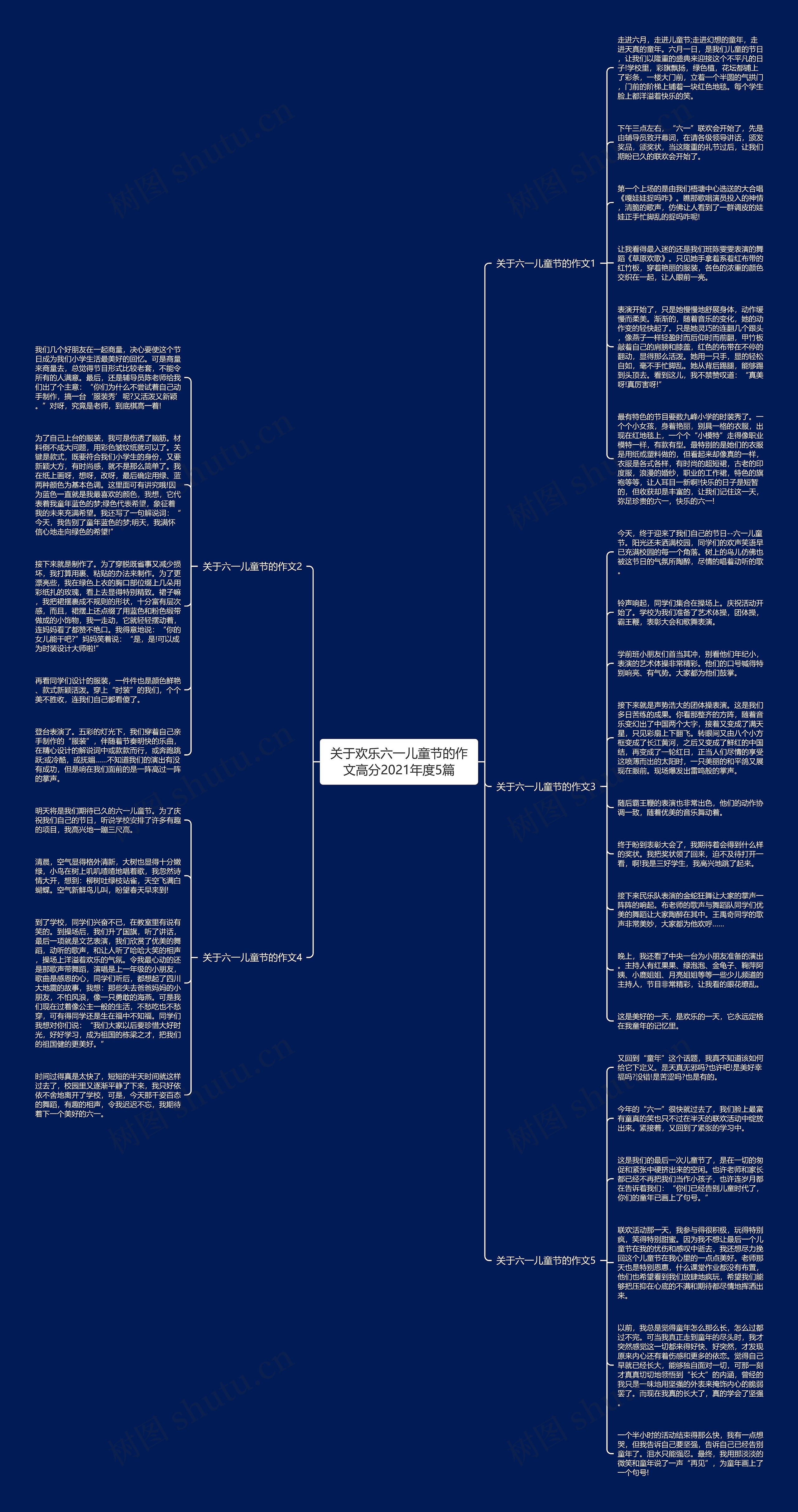 关于欢乐六一儿童节的作文高分2021年度5篇思维导图