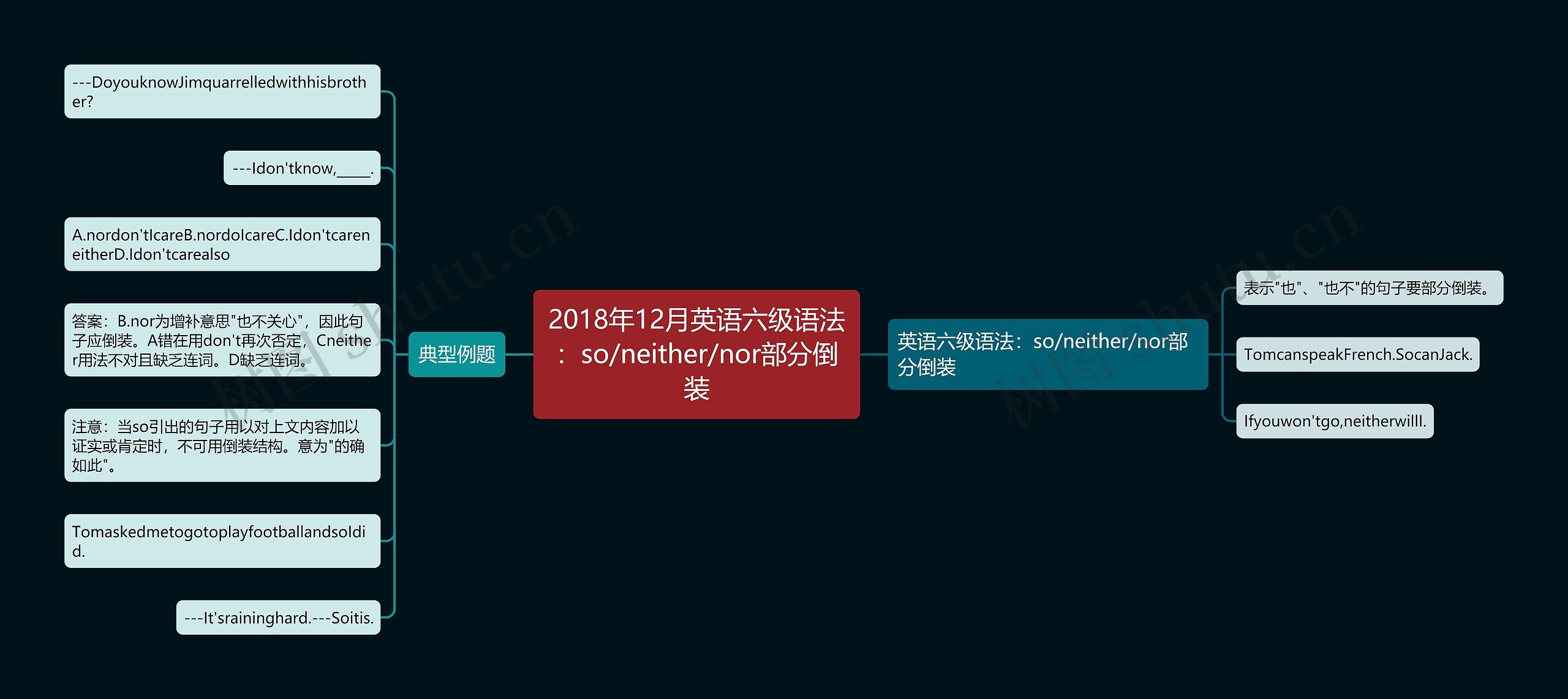 2018年12月英语六级语法：so/neither/nor部分倒装