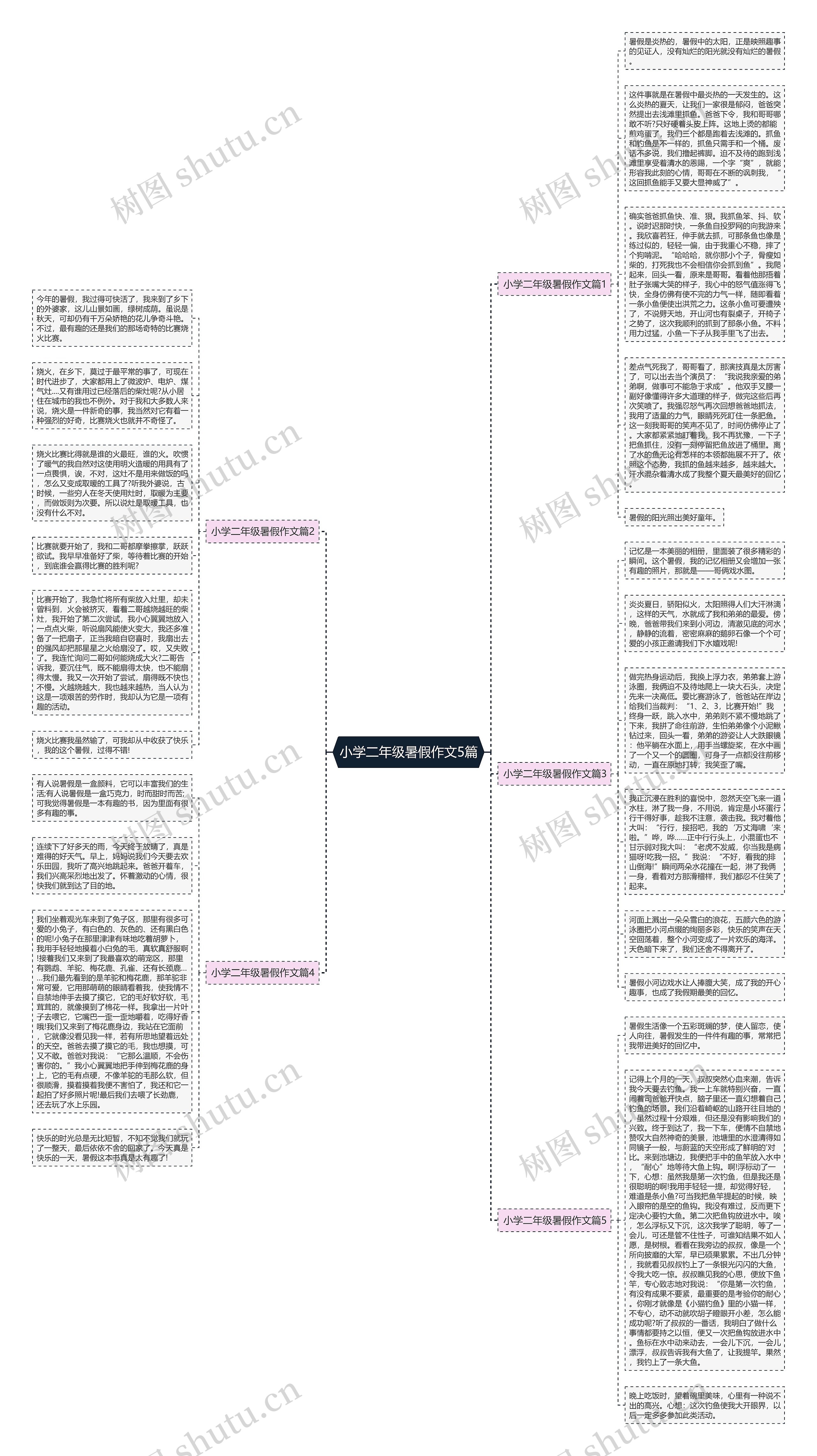 小学二年级暑假作文5篇思维导图