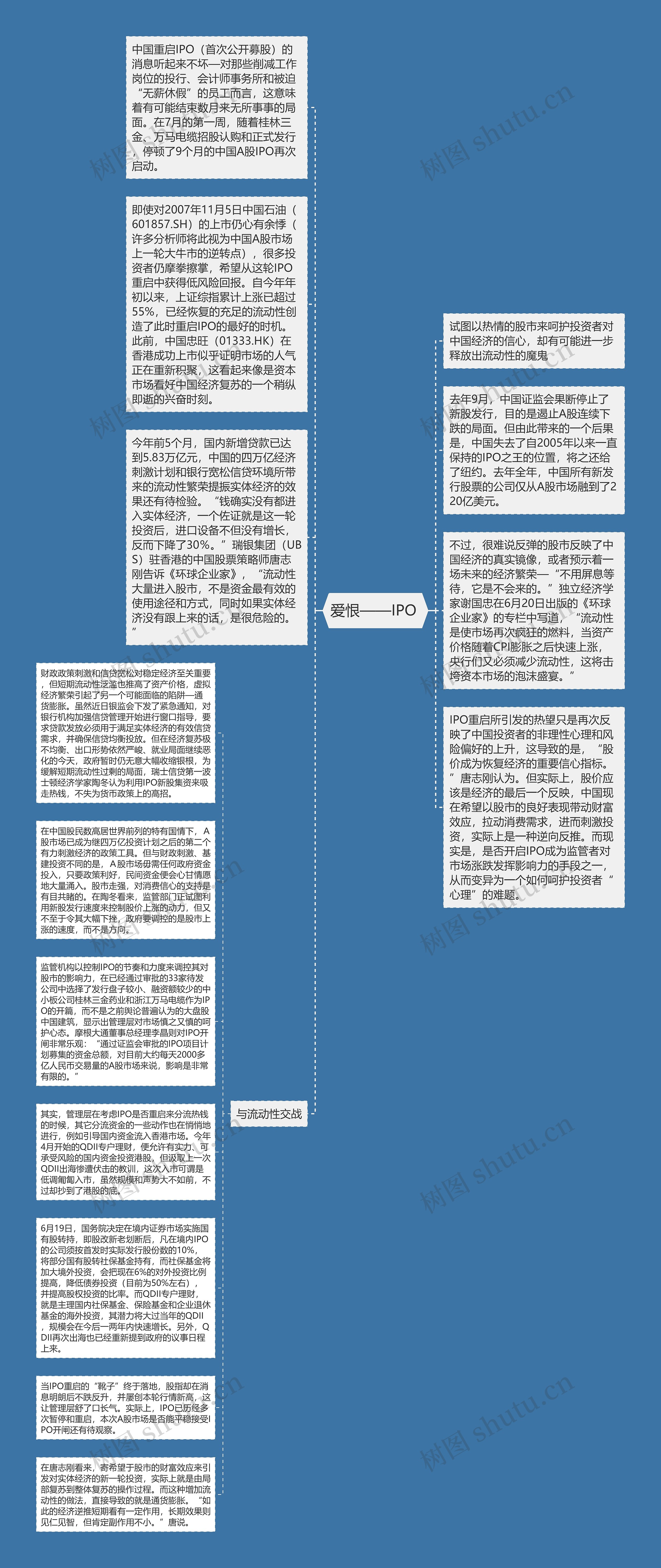 爱恨——IPO 思维导图